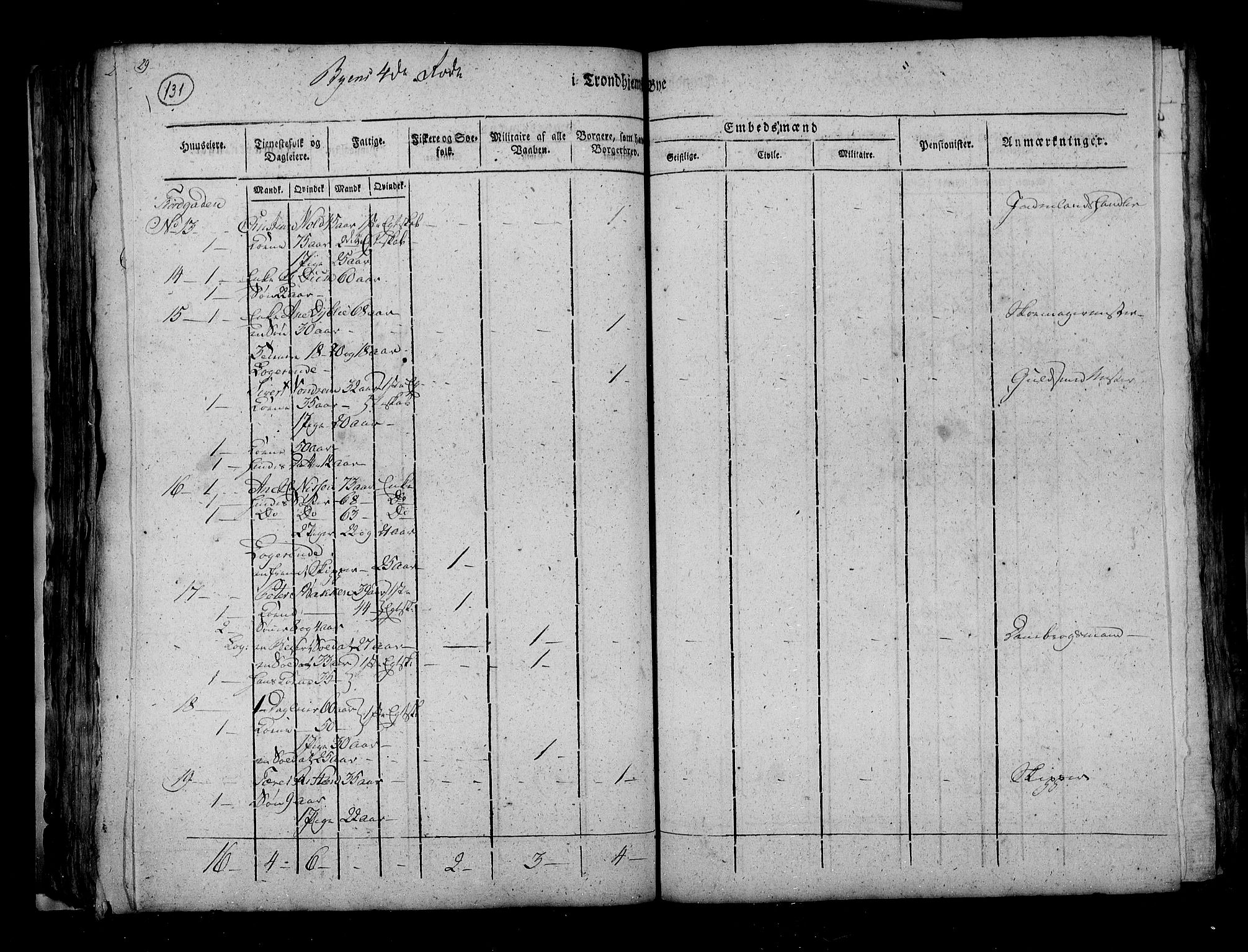 RA, Census 1815, vol. 4: Trondheim, 1815, p. 135