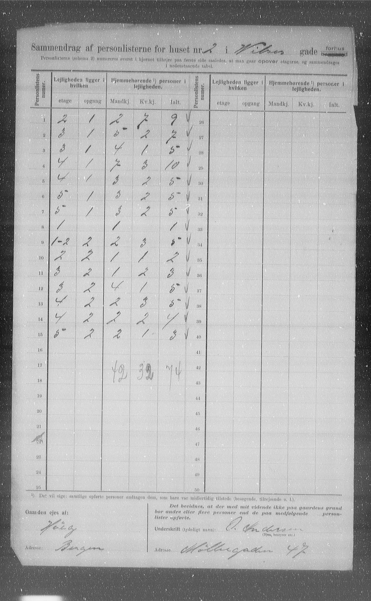 OBA, Municipal Census 1907 for Kristiania, 1907, p. 65213