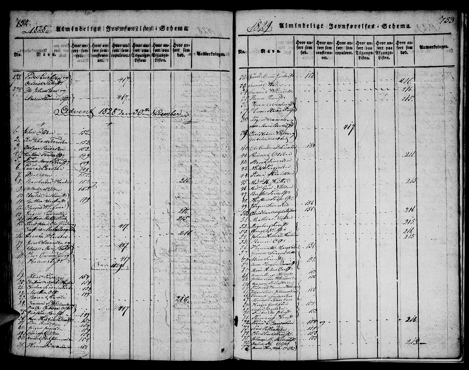 Mandal sokneprestkontor, SAK/1111-0030/F/Fa/Faa/L0010: Parish register (official) no. A 10, 1817-1830, p. 752-753