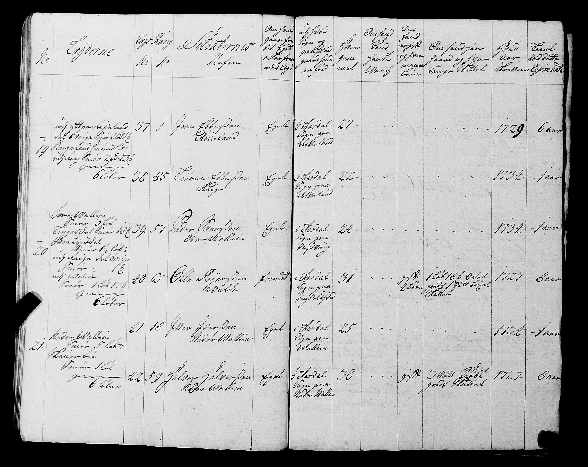Fylkesmannen i Rogaland, AV/SAST-A-101928/99/3/325/325CA, 1655-1832, p. 3123