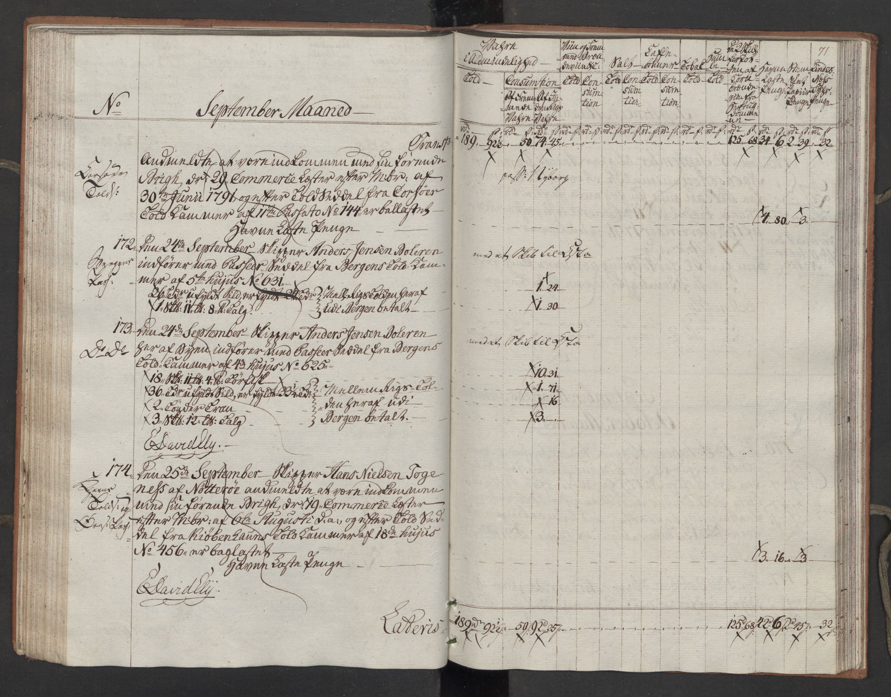 Generaltollkammeret, tollregnskaper, RA/EA-5490/R10/L0054/0001: Tollregnskaper Tønsberg / Inngående tollbok, 1790-1792, p. 70b-71a