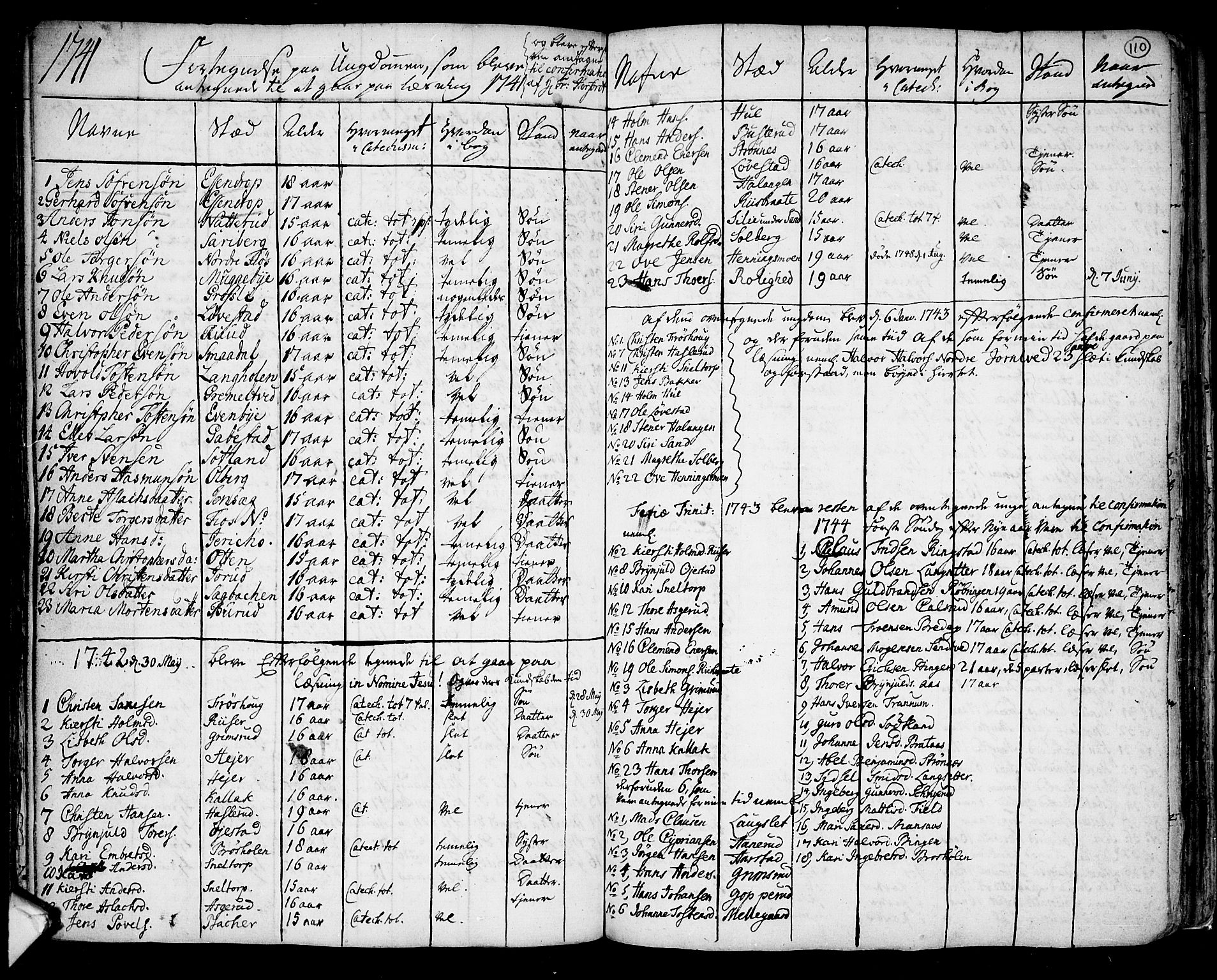 Trøgstad prestekontor Kirkebøker, SAO/A-10925/F/Fa/L0003: Parish register (official) no. I 3, 1721-1749, p. 110