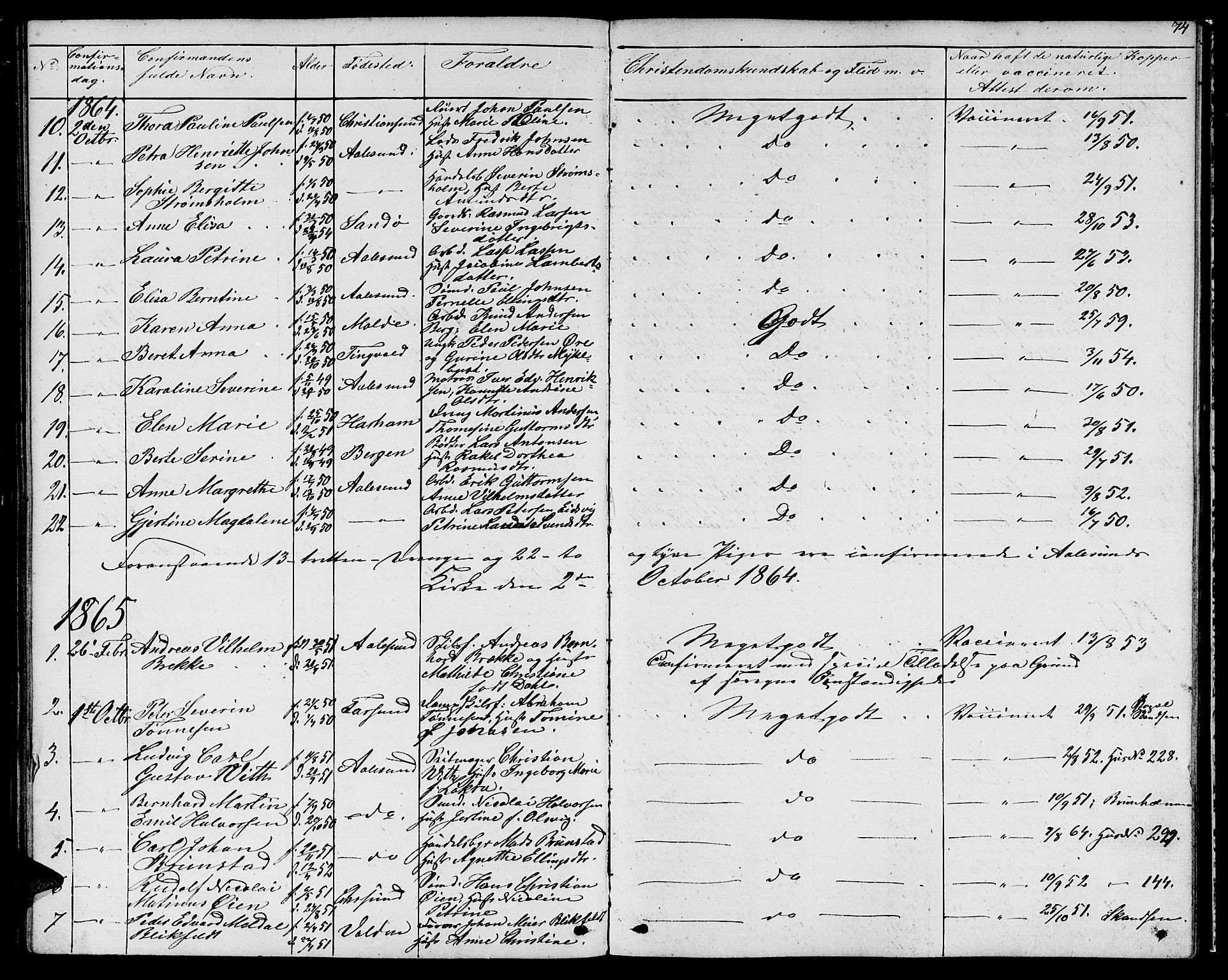 Ministerialprotokoller, klokkerbøker og fødselsregistre - Møre og Romsdal, AV/SAT-A-1454/529/L0464: Parish register (copy) no. 529C01, 1855-1867, p. 74