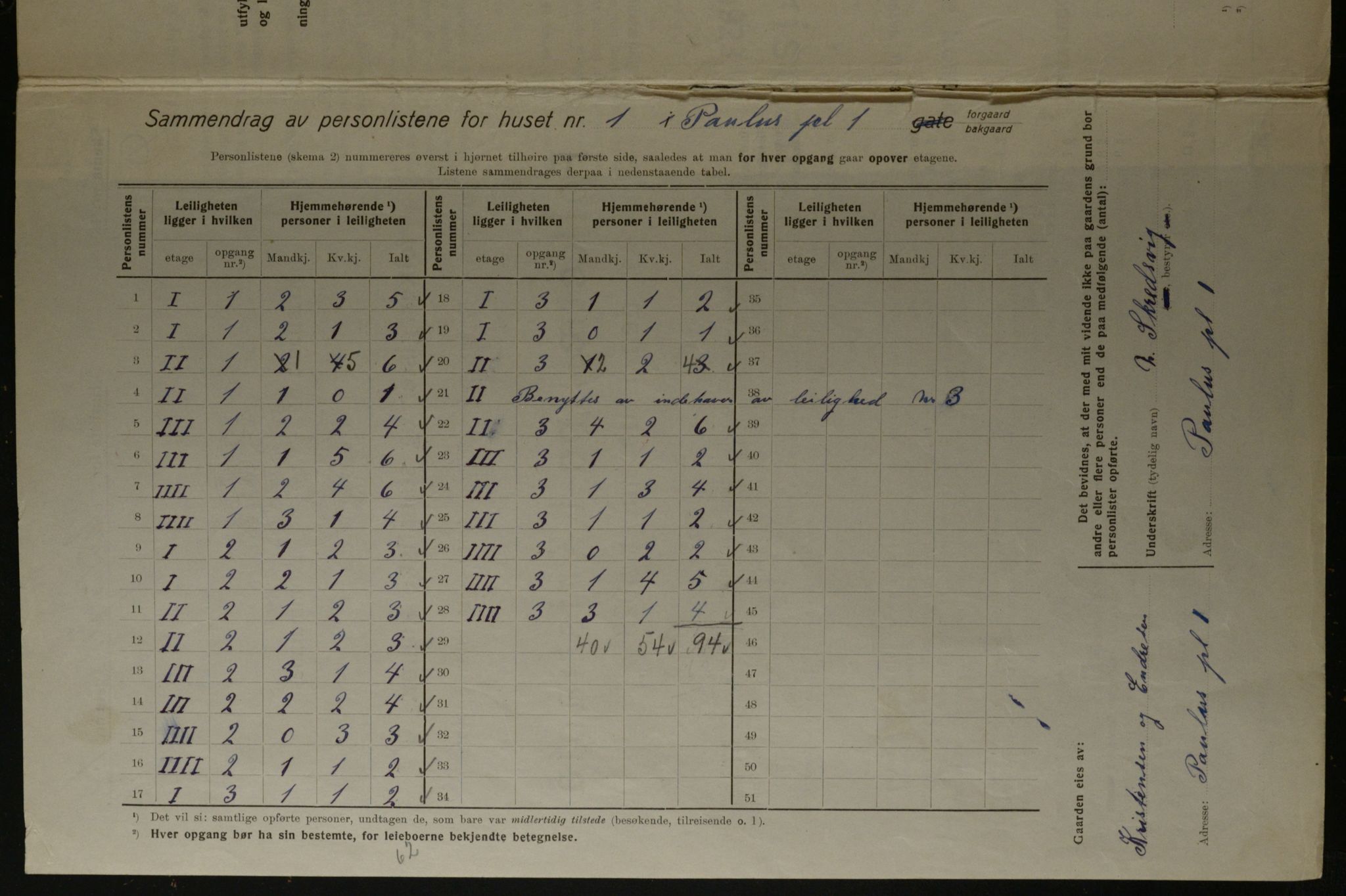 OBA, Municipal Census 1923 for Kristiania, 1923, p. 86582