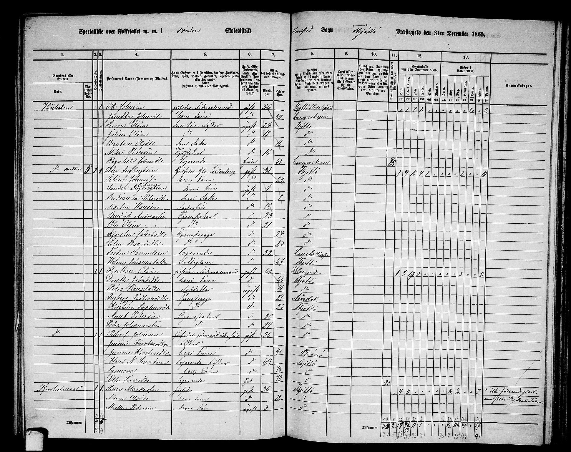 RA, 1865 census for Tjøtta, 1865, p. 93