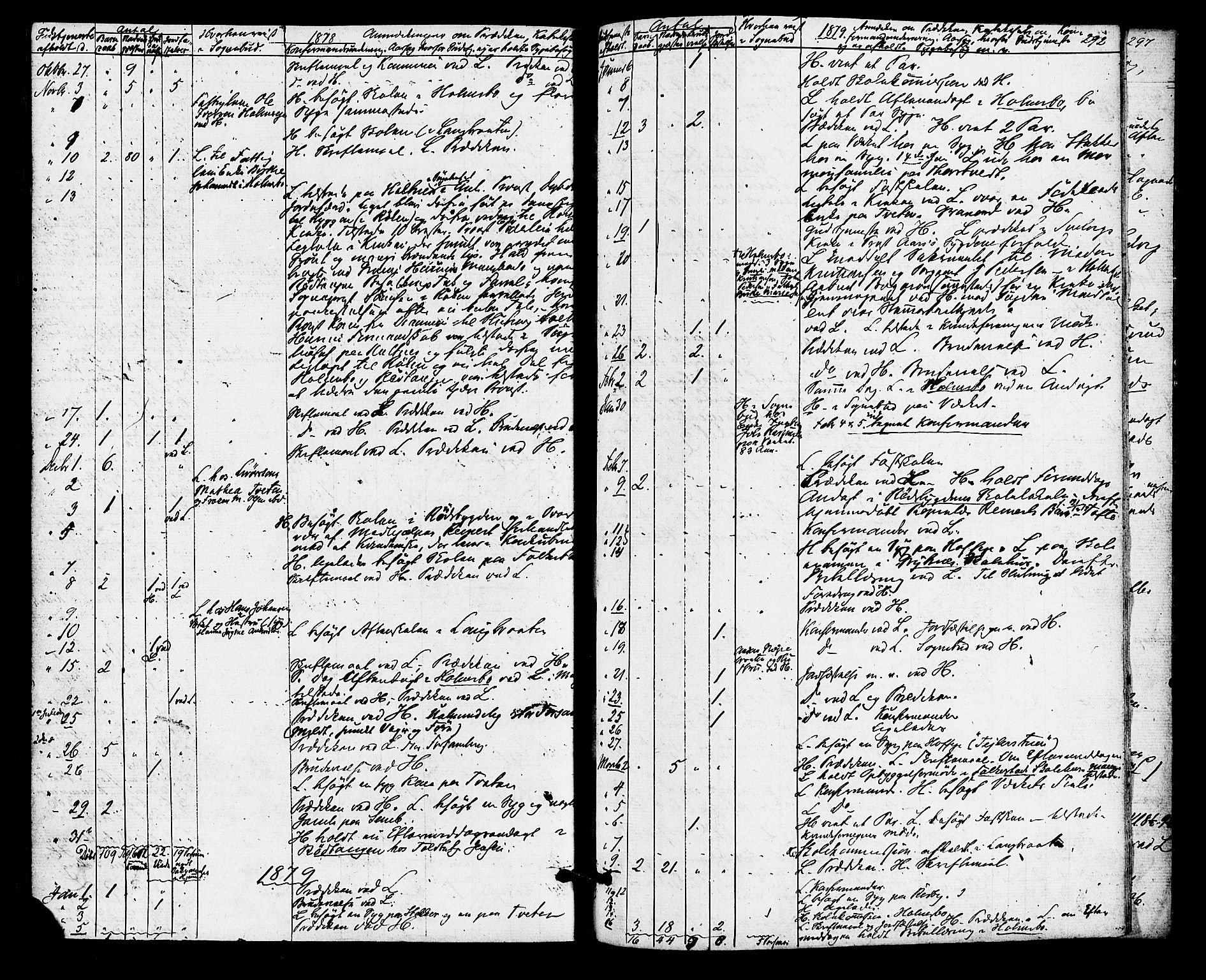 Hurum kirkebøker, SAKO/A-229/F/Fa/L0013: Parish register (official) no. 13, 1876-1881, p. 292