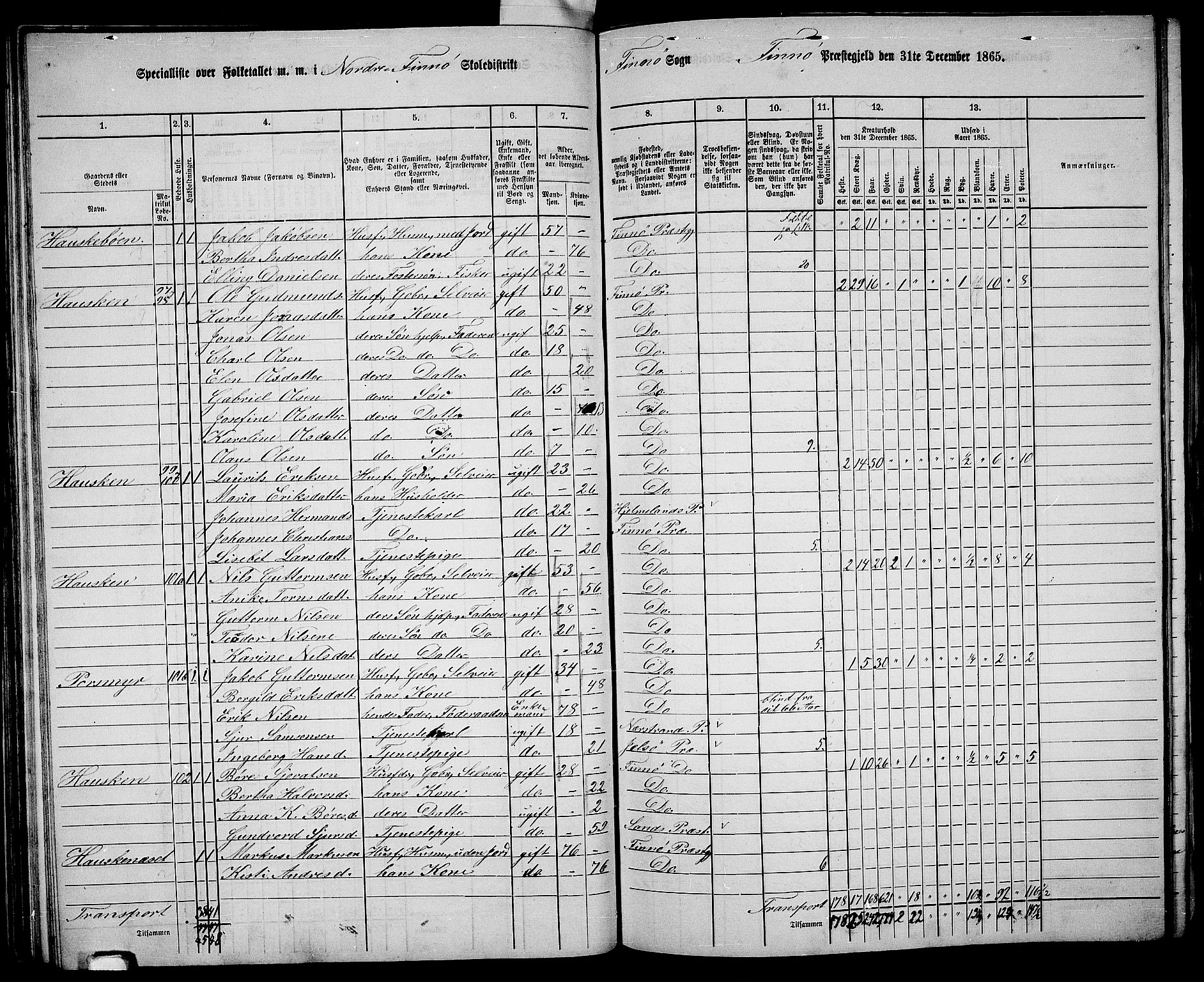 RA, 1865 census for Finnøy, 1865, p. 49