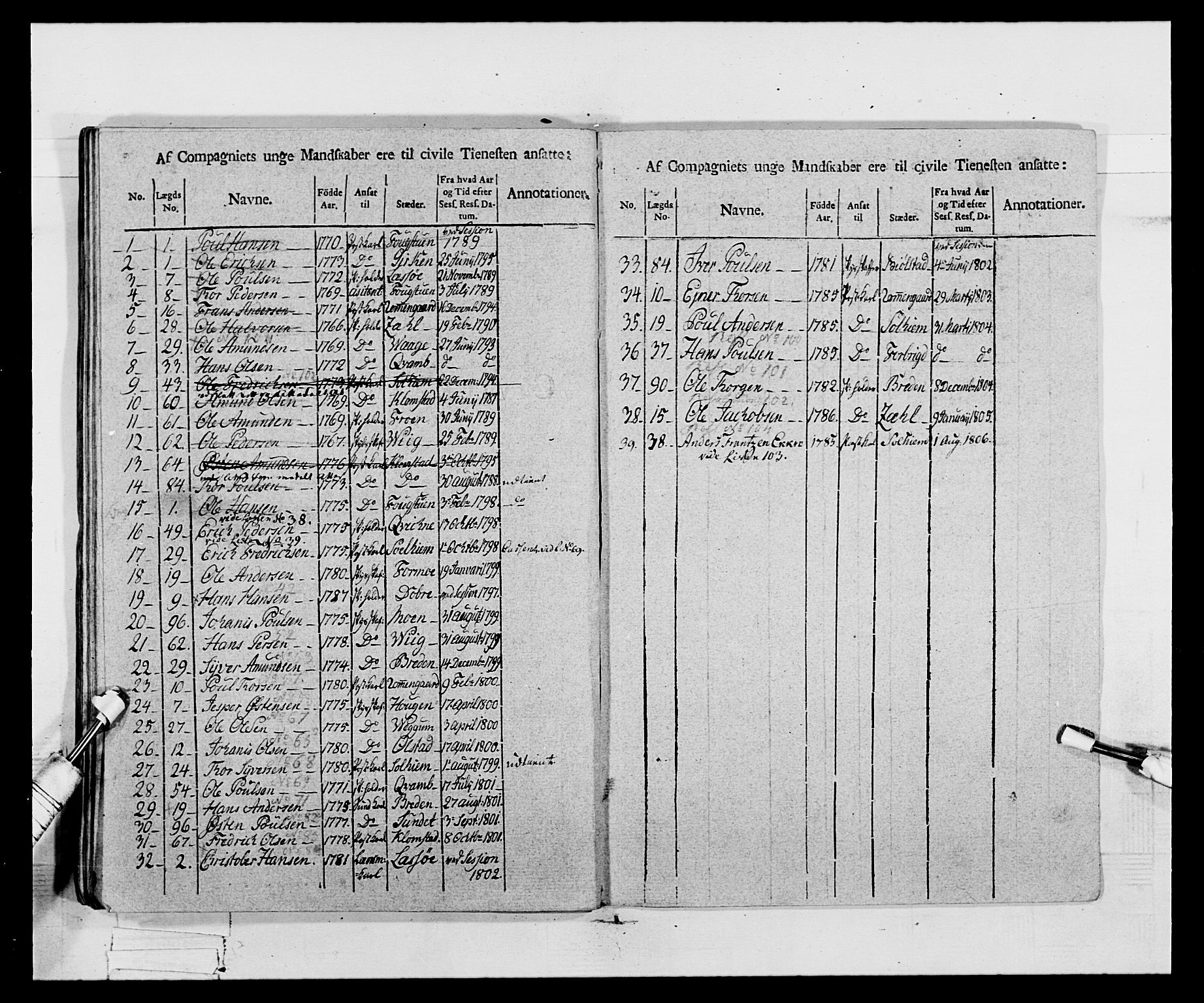 Generalitets- og kommissariatskollegiet, Det kongelige norske kommissariatskollegium, AV/RA-EA-5420/E/Eh/L0068: Opplandske nasjonale infanteriregiment, 1802-1805, p. 387