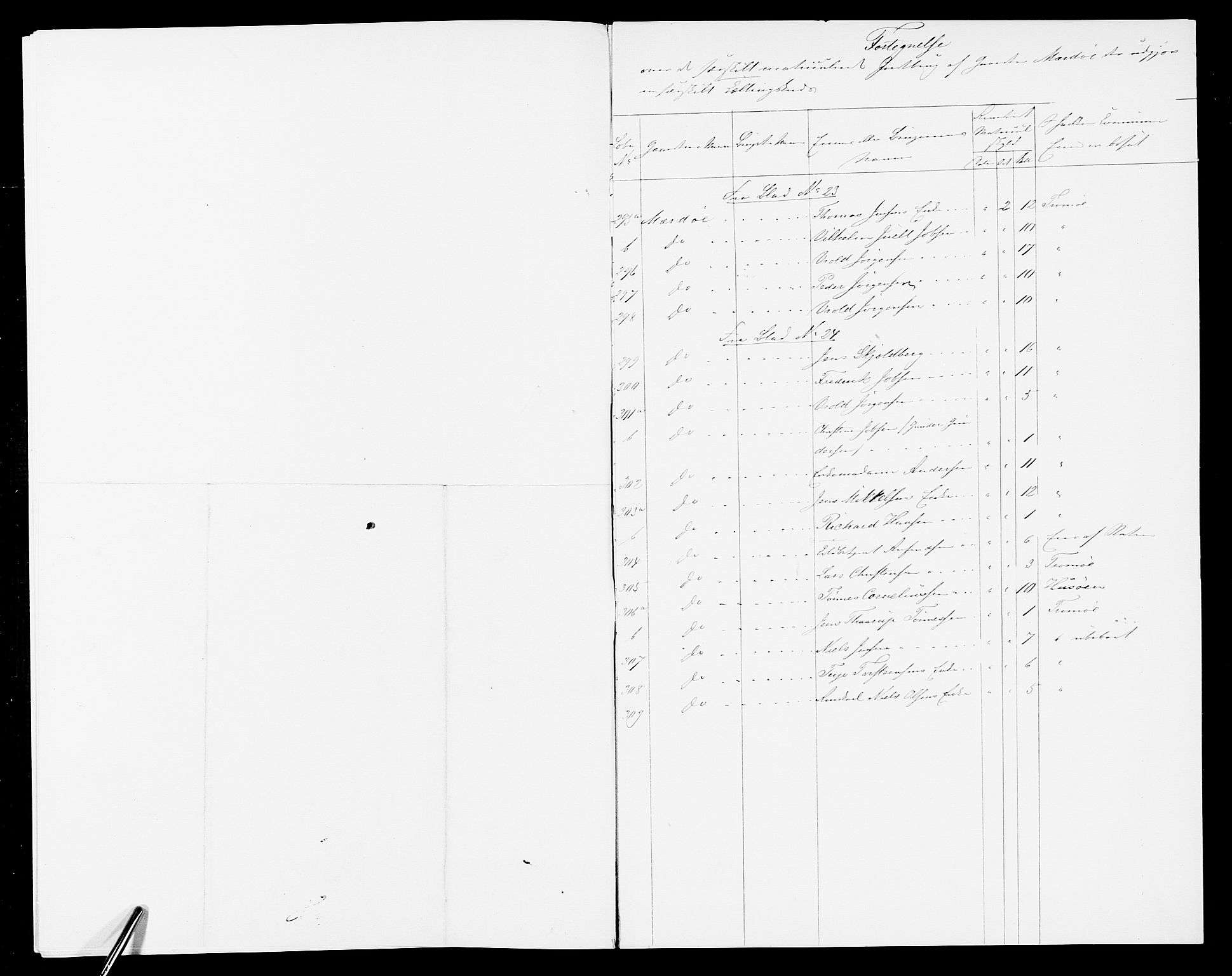 SAK, 1875 census for 0918P Austre Moland, 1875, p. 7