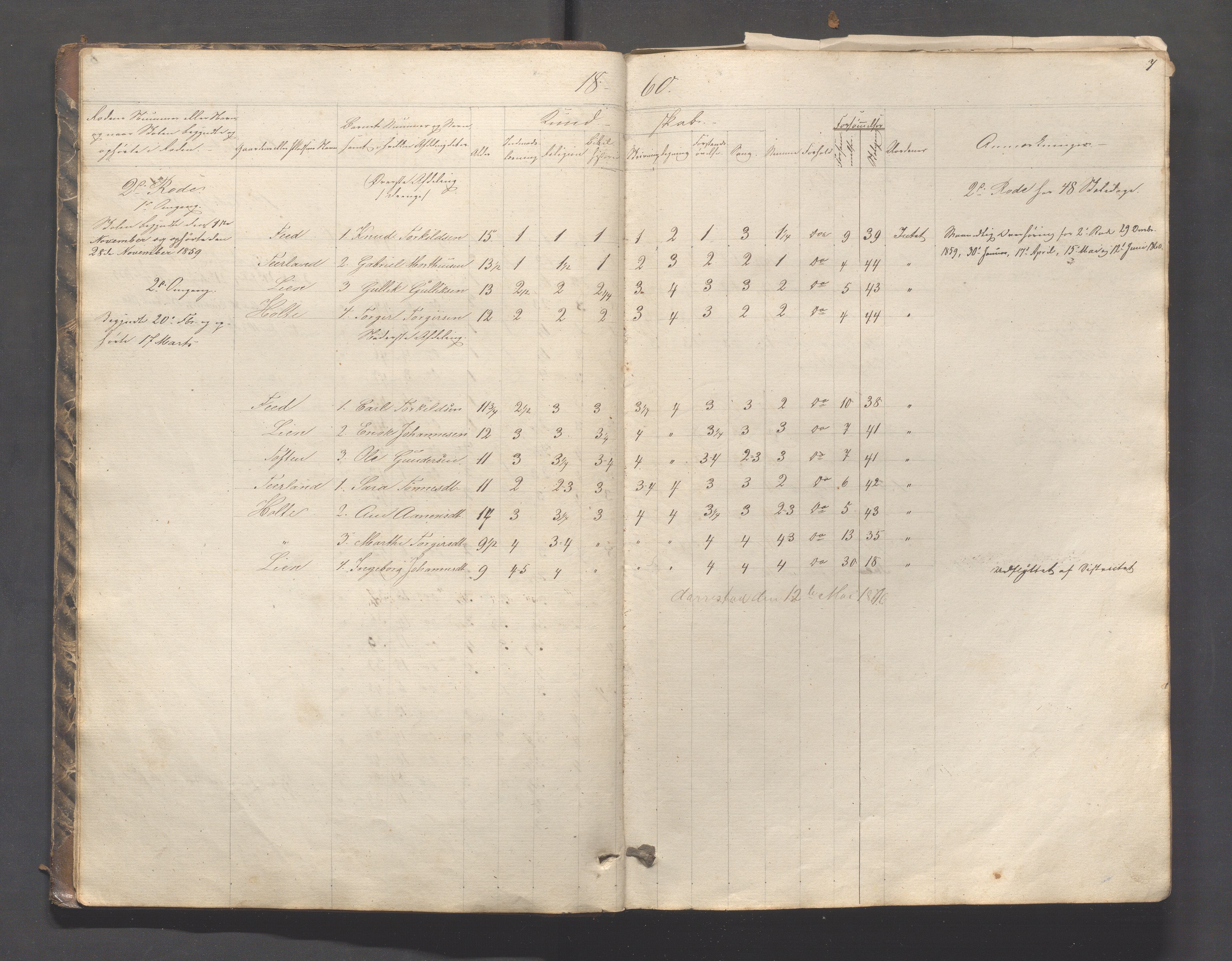 Helleland kommune - Skolekommisjonen/skolestyret, IKAR/K-100486/H/L0003: Skoleprotokoll - Nordre distrikt, 1858-1888, p. 7