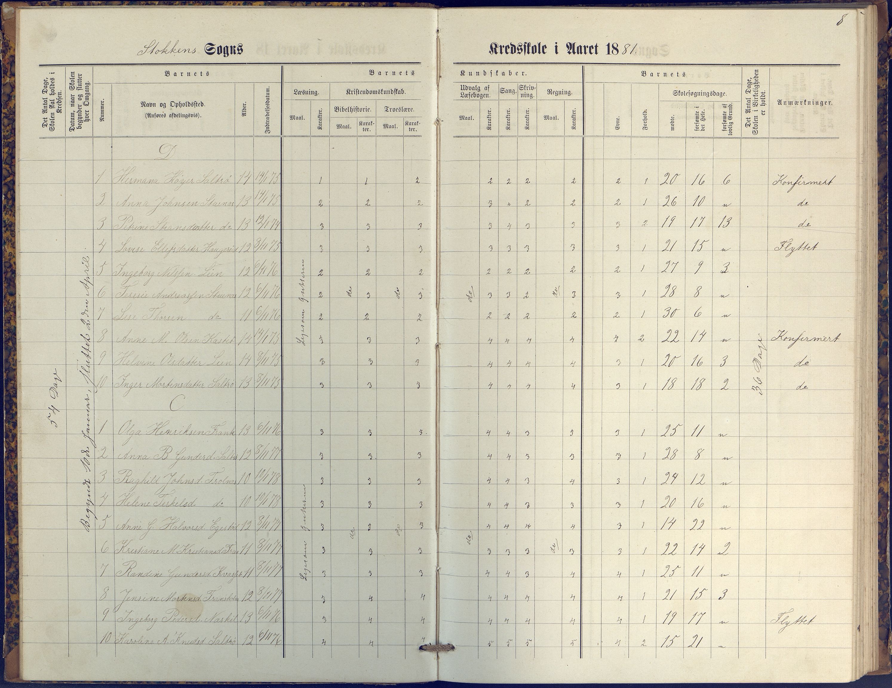 Stokken kommune, AAKS/KA0917-PK/04/04c/L0009: Skoleprotokoll  øverste  avd., 1879-1891, p. 8