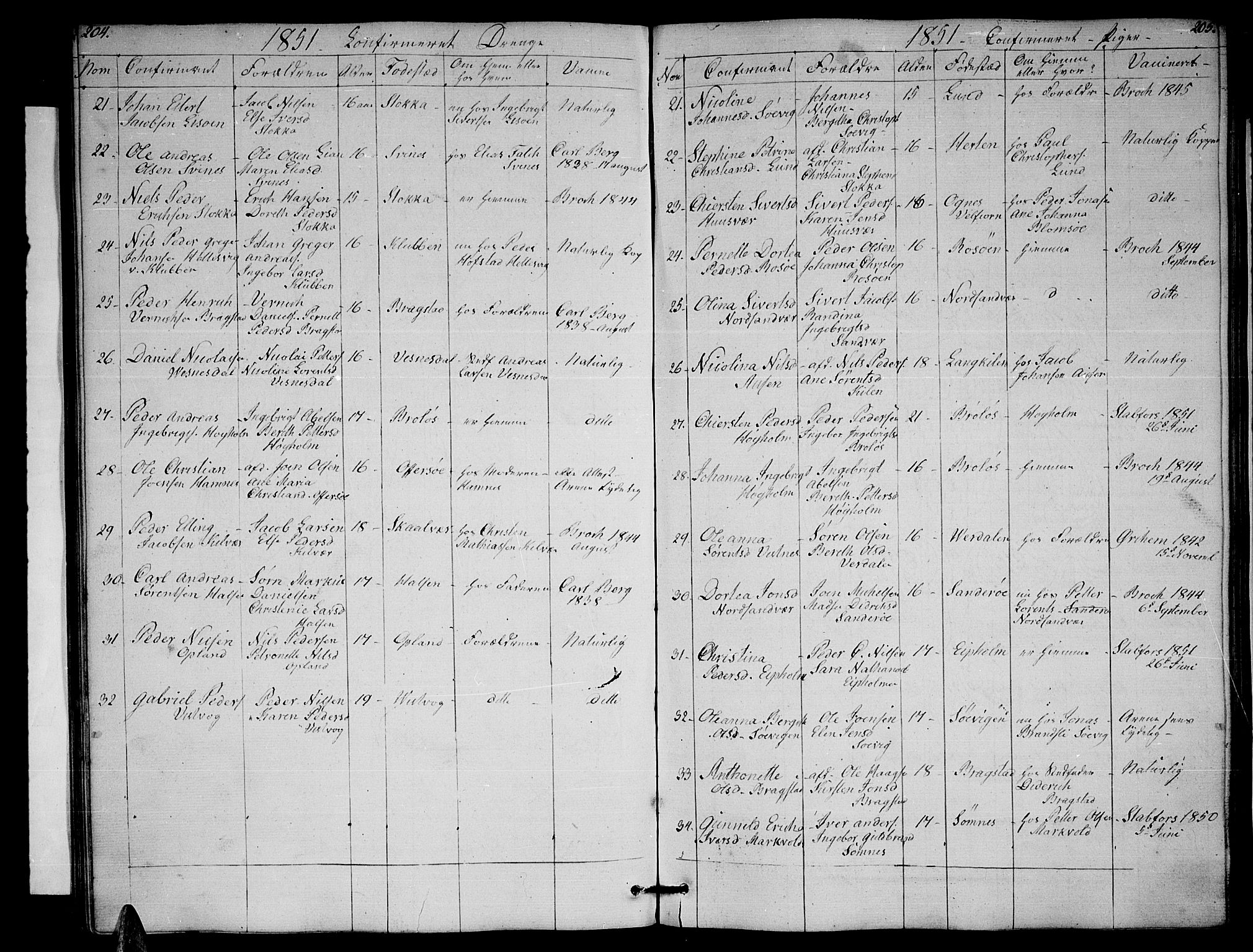 Ministerialprotokoller, klokkerbøker og fødselsregistre - Nordland, AV/SAT-A-1459/830/L0460: Parish register (copy) no. 830C02, 1843-1865, p. 204-205