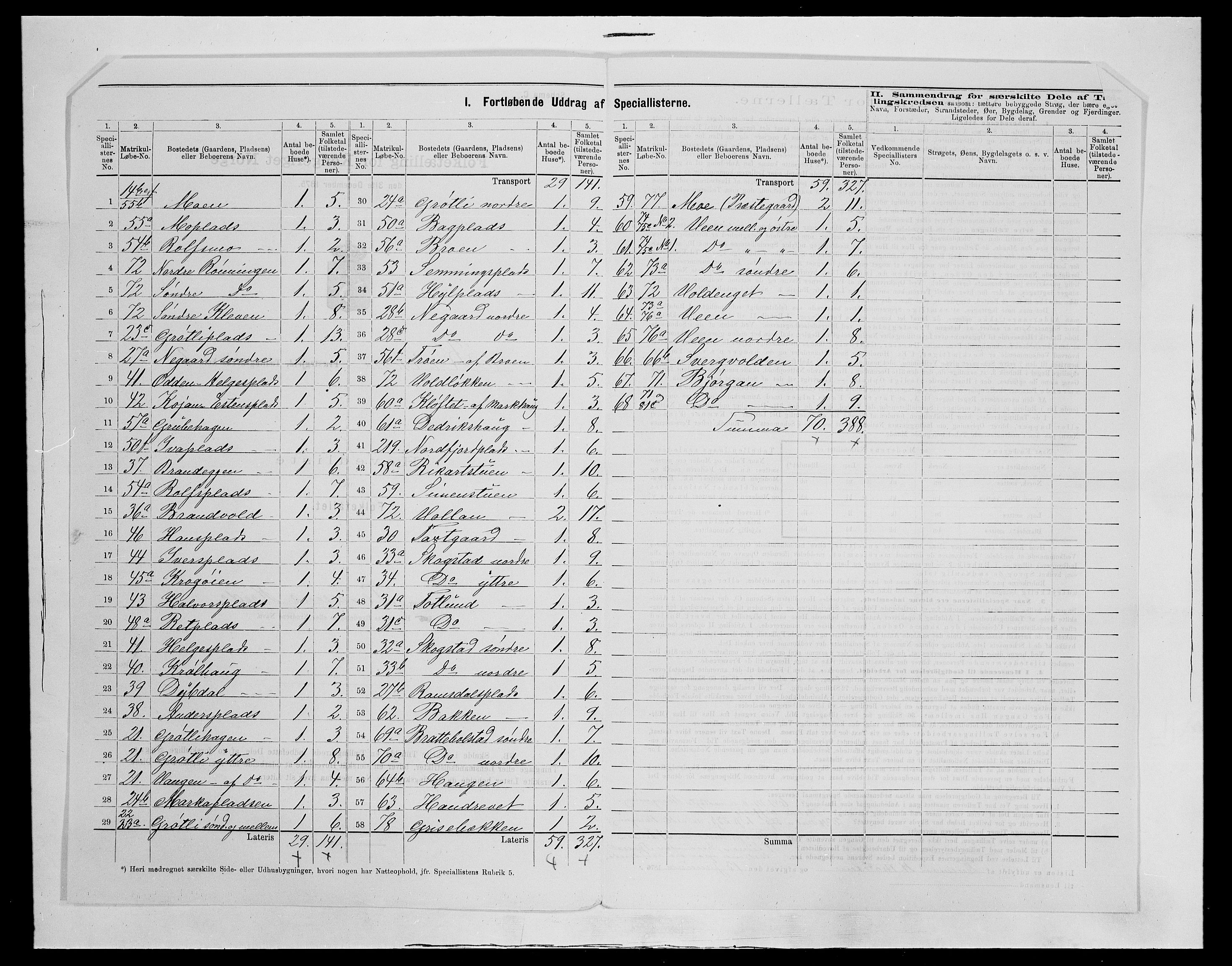 SAH, 1875 census for 0440P Kvikne, 1875, p. 15