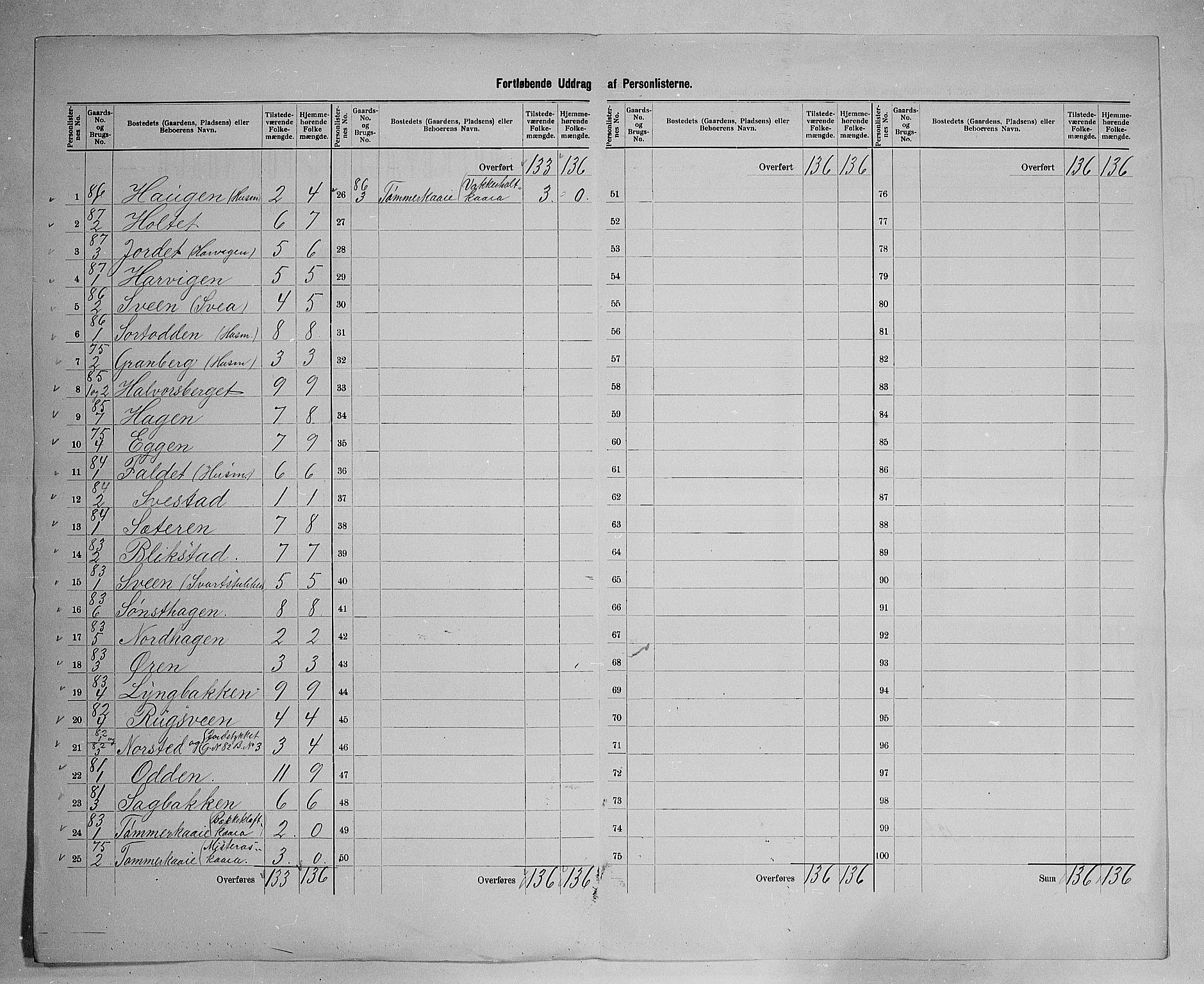 SAH, 1900 census for Trysil, 1900, p. 58