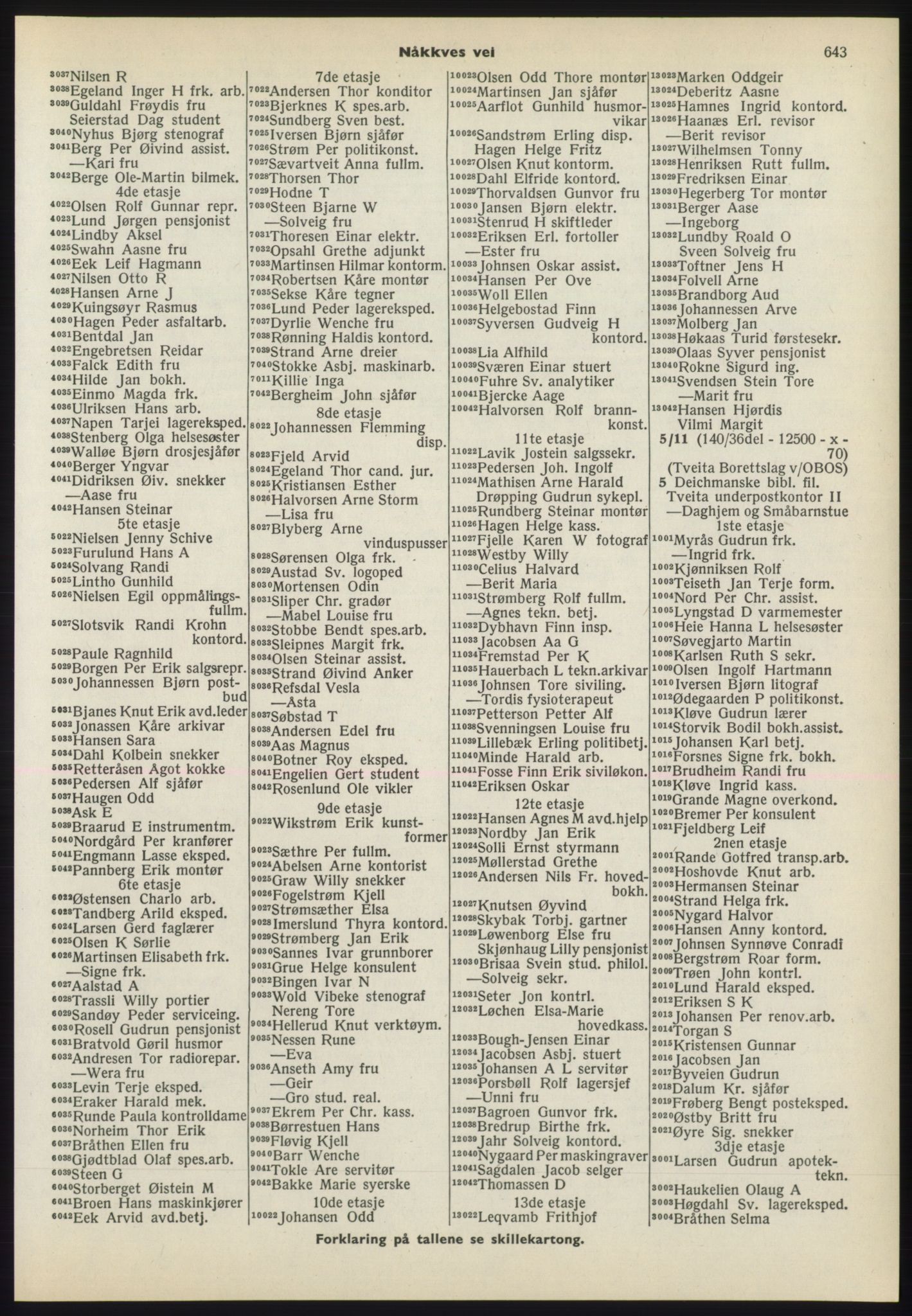 Kristiania/Oslo adressebok, PUBL/-, 1970-1971, p. 643