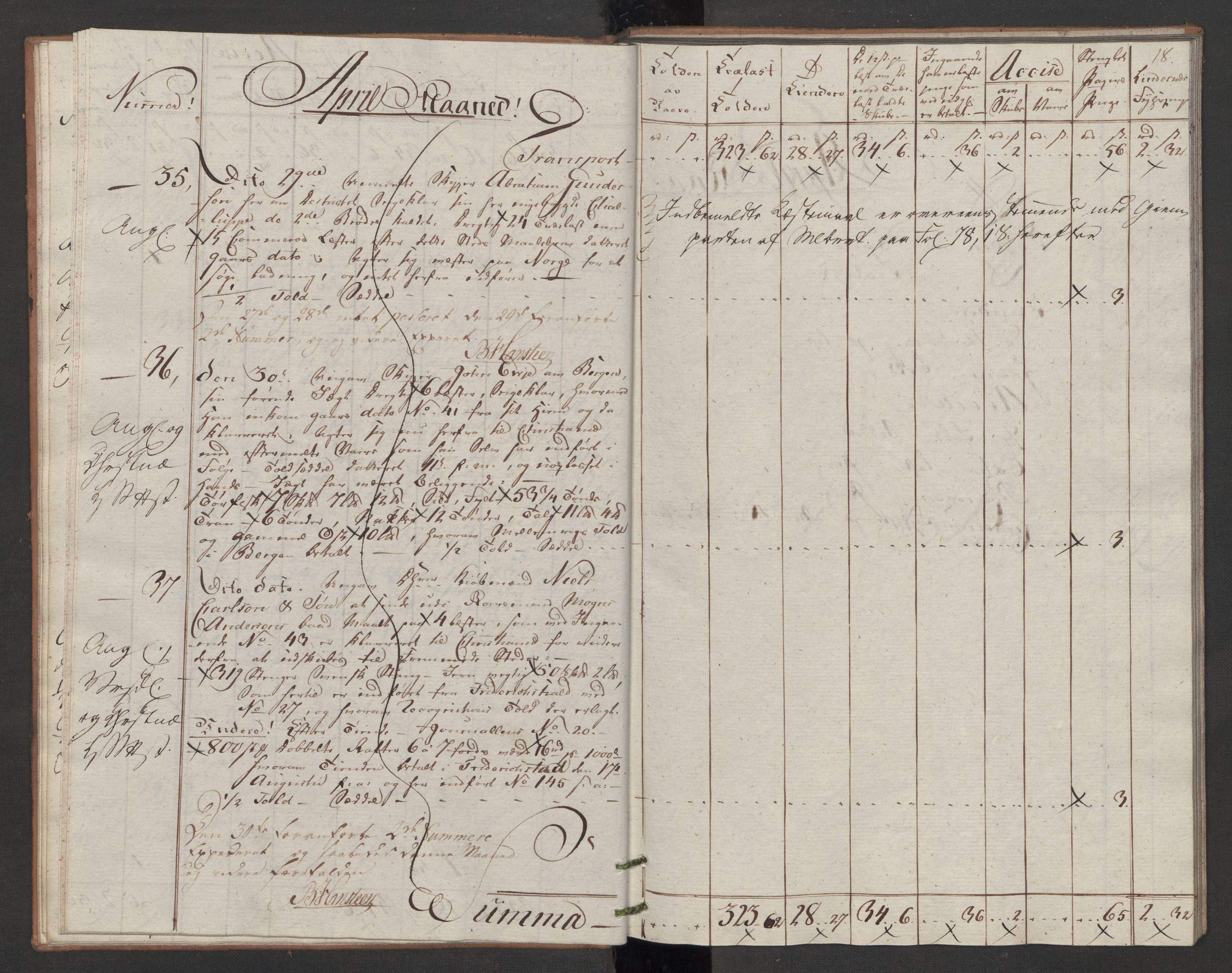 Generaltollkammeret, tollregnskaper, AV/RA-EA-5490/R07/L0053/0001: Tollregnskaper Sand / Utgående tollbok, 1794, p. 17b-18a