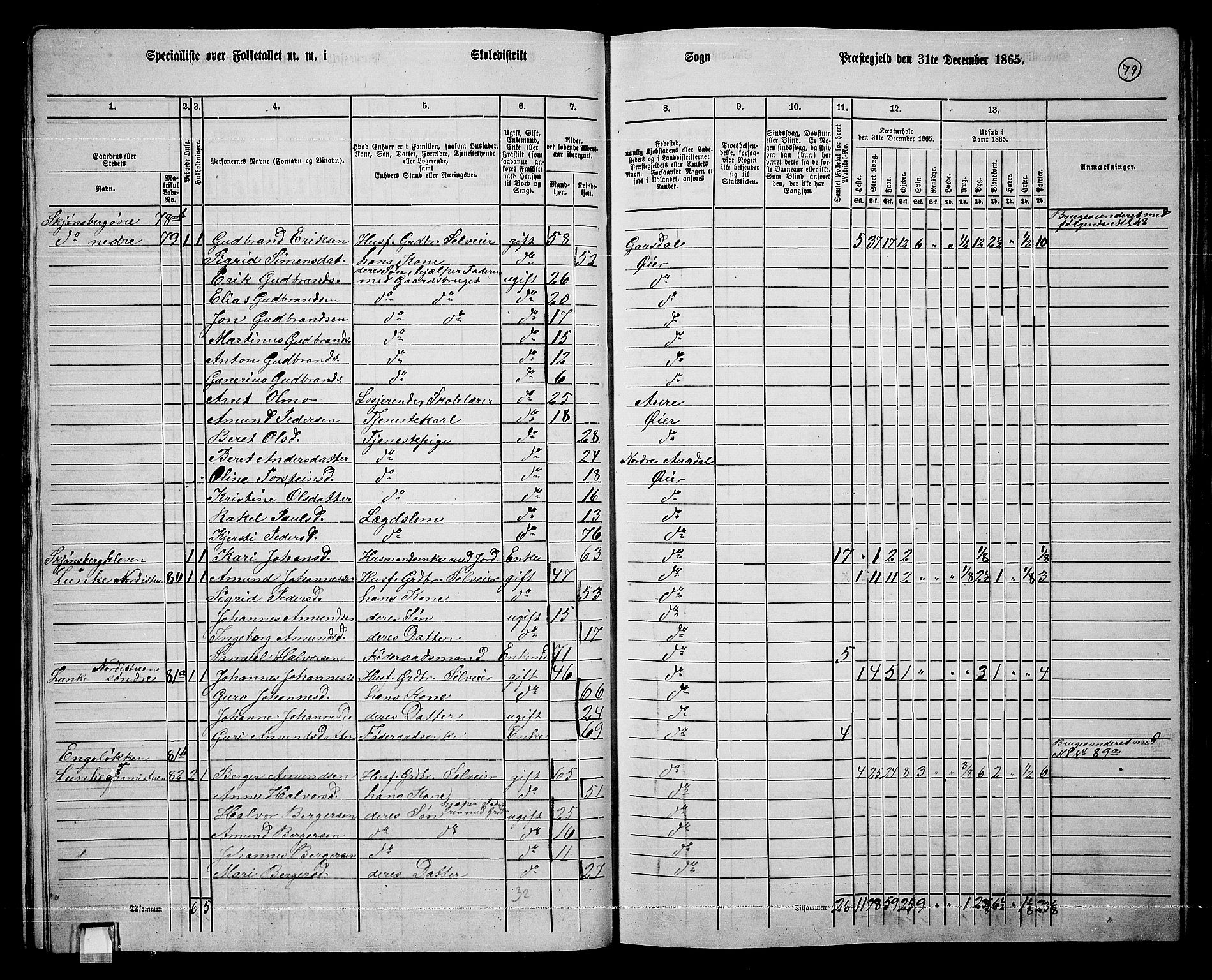 RA, 1865 census for Øyer, 1865, p. 70