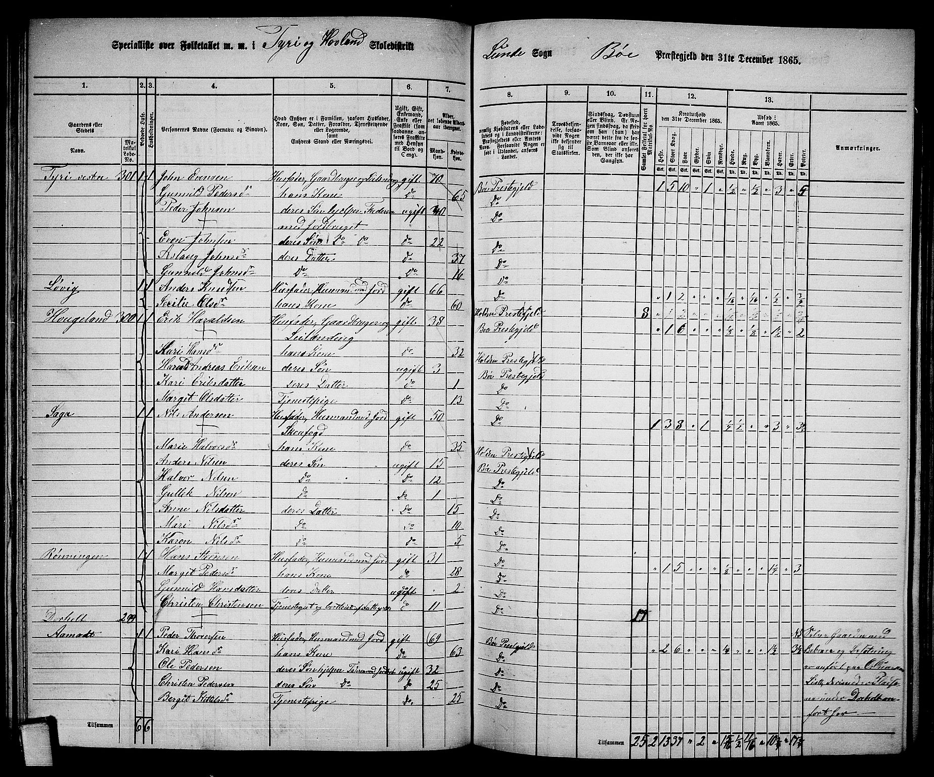 RA, 1865 census for Bø, 1865, p. 85