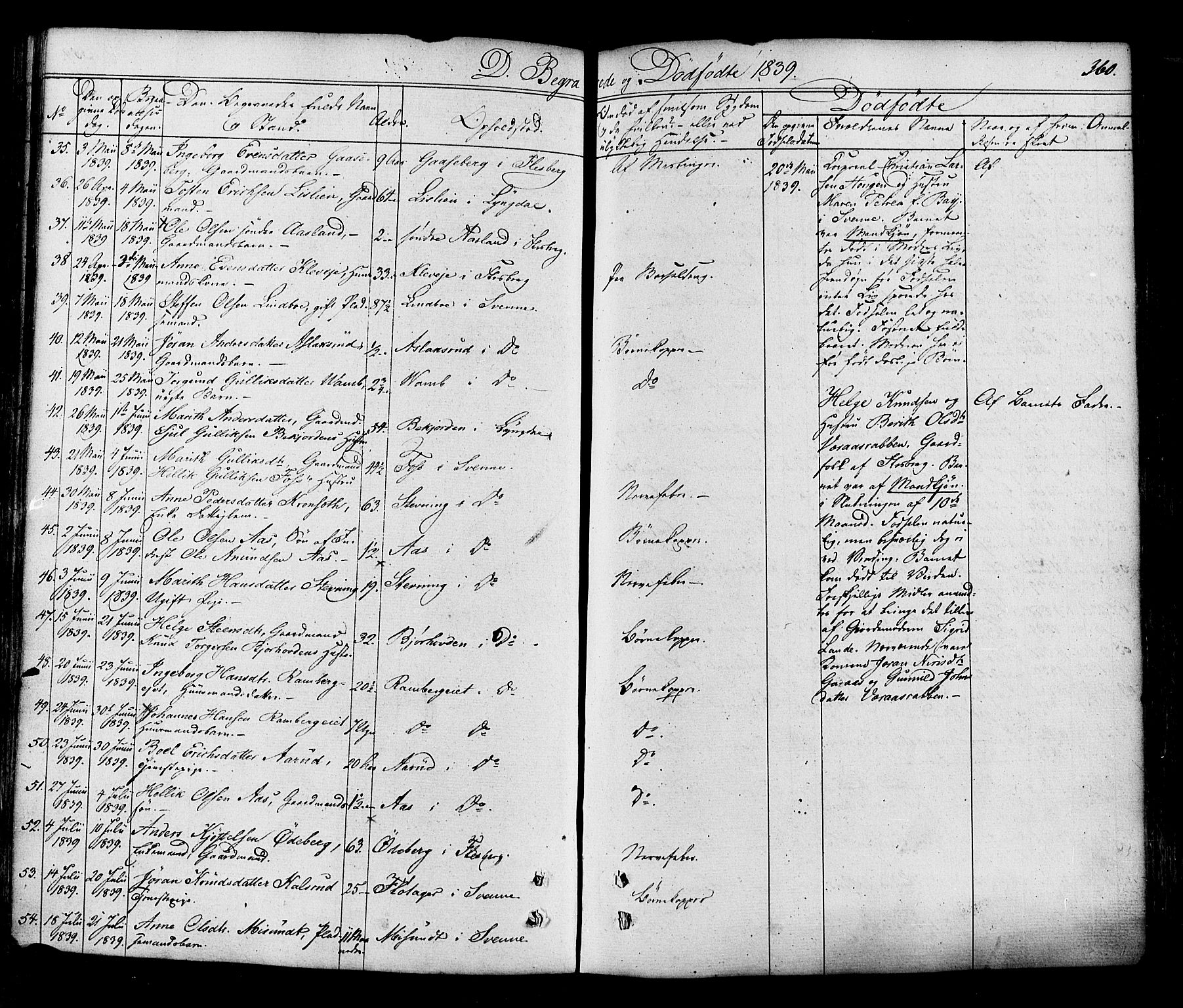 Flesberg kirkebøker, AV/SAKO-A-18/F/Fa/L0006: Parish register (official) no. I 6, 1834-1860, p. 360