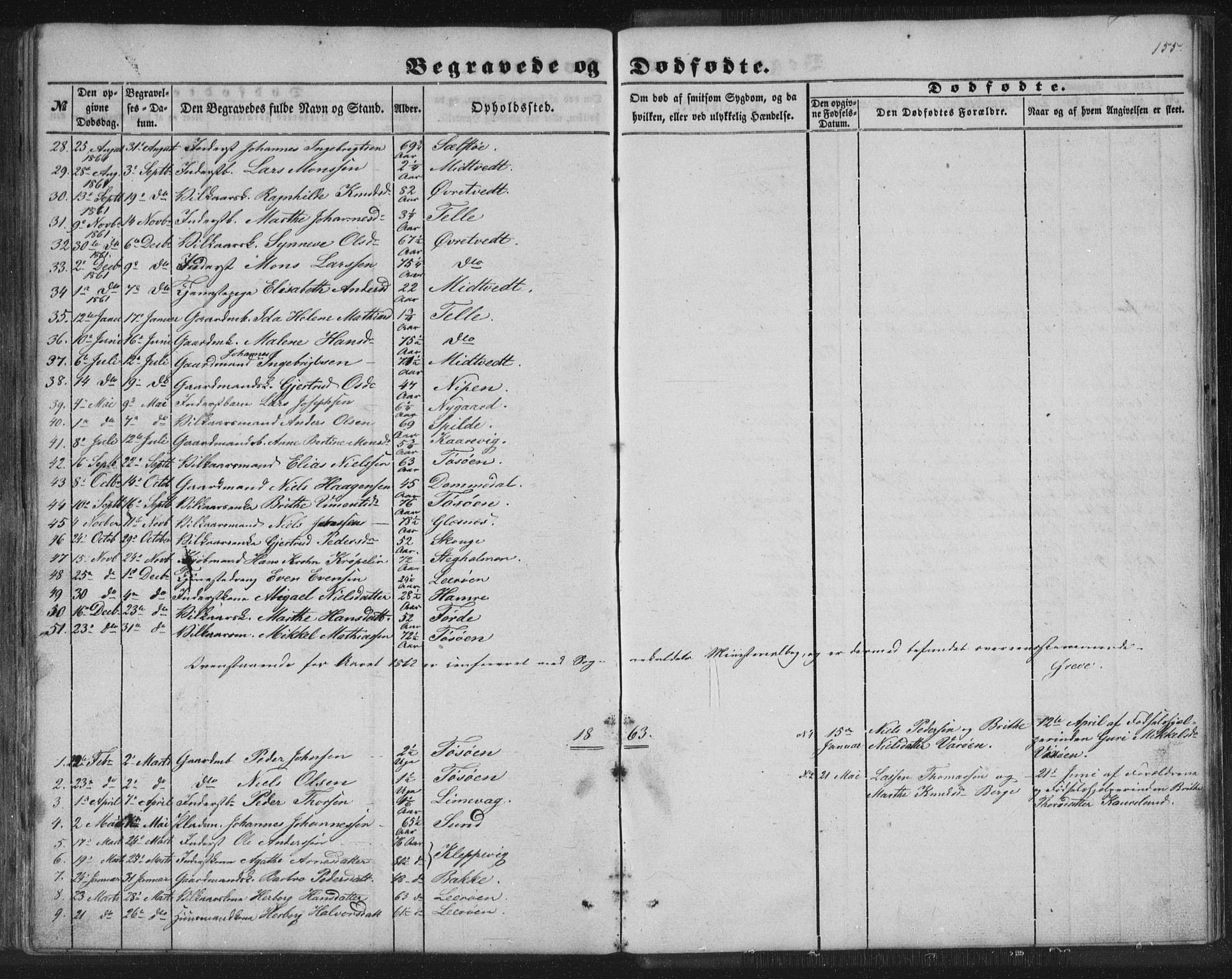 Sund sokneprestembete, SAB/A-99930: Parish register (copy) no. B 1, 1852-1873, p. 155