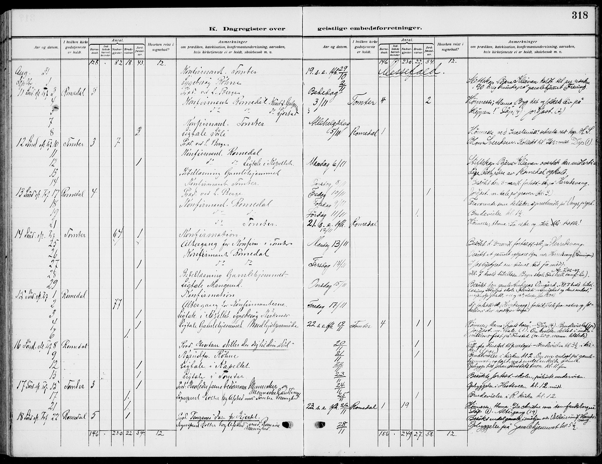 Romedal prestekontor, AV/SAH-PREST-004/K/L0012: Parish register (official) no. 12, 1913-1935, p. 318