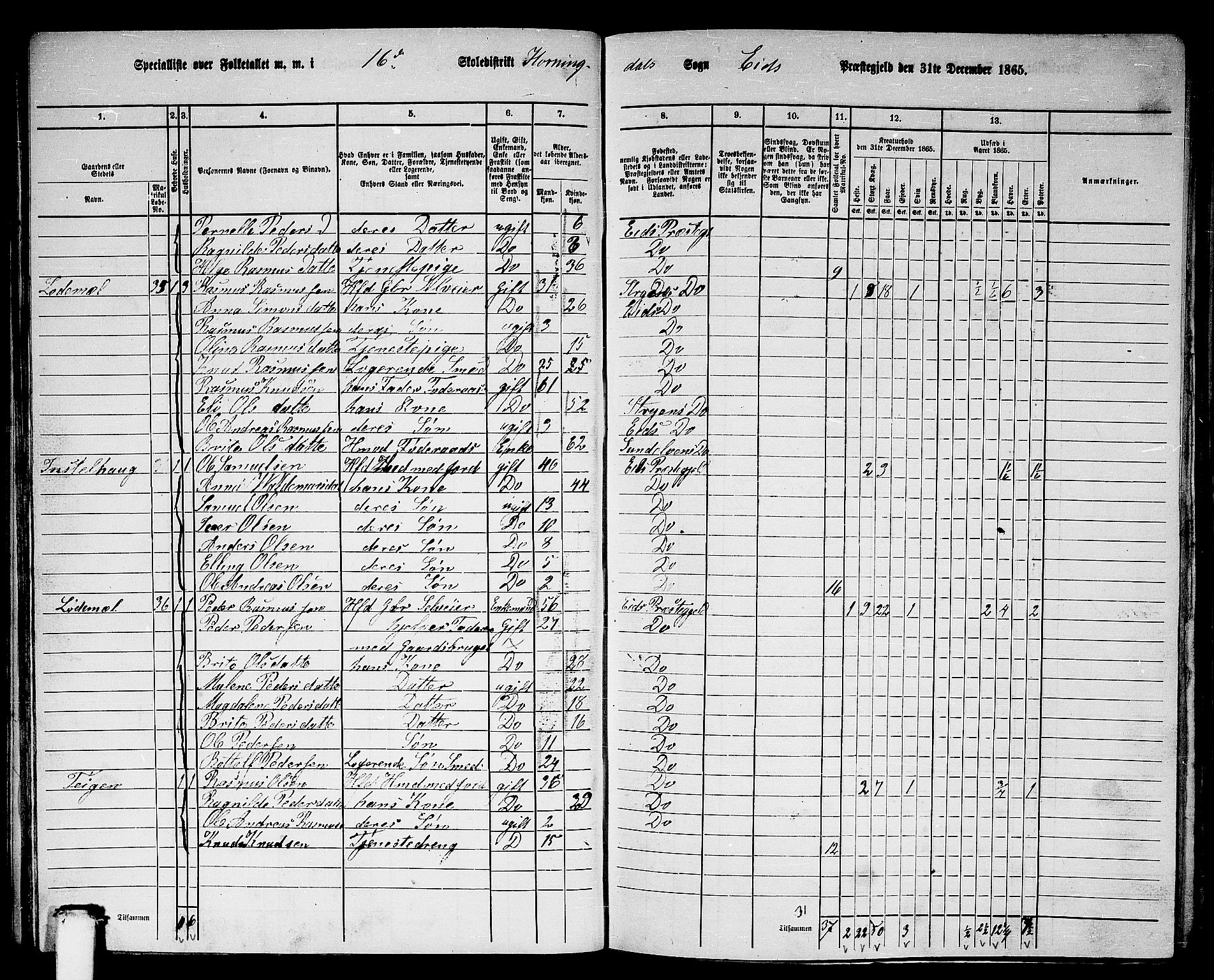 RA, 1865 census for Eid, 1865, p. 66