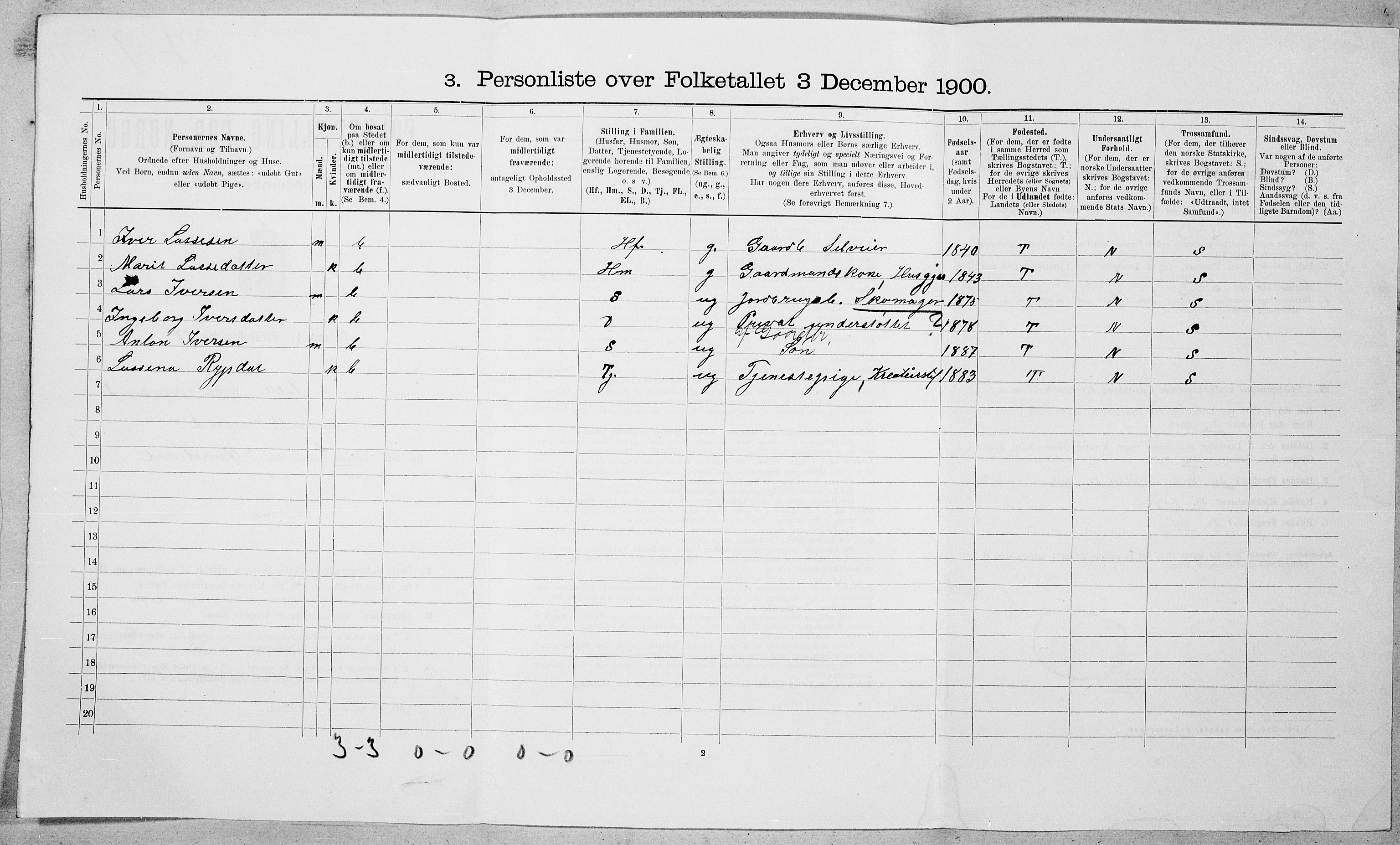 SAT, 1900 census for Sylte, 1900, p. 197