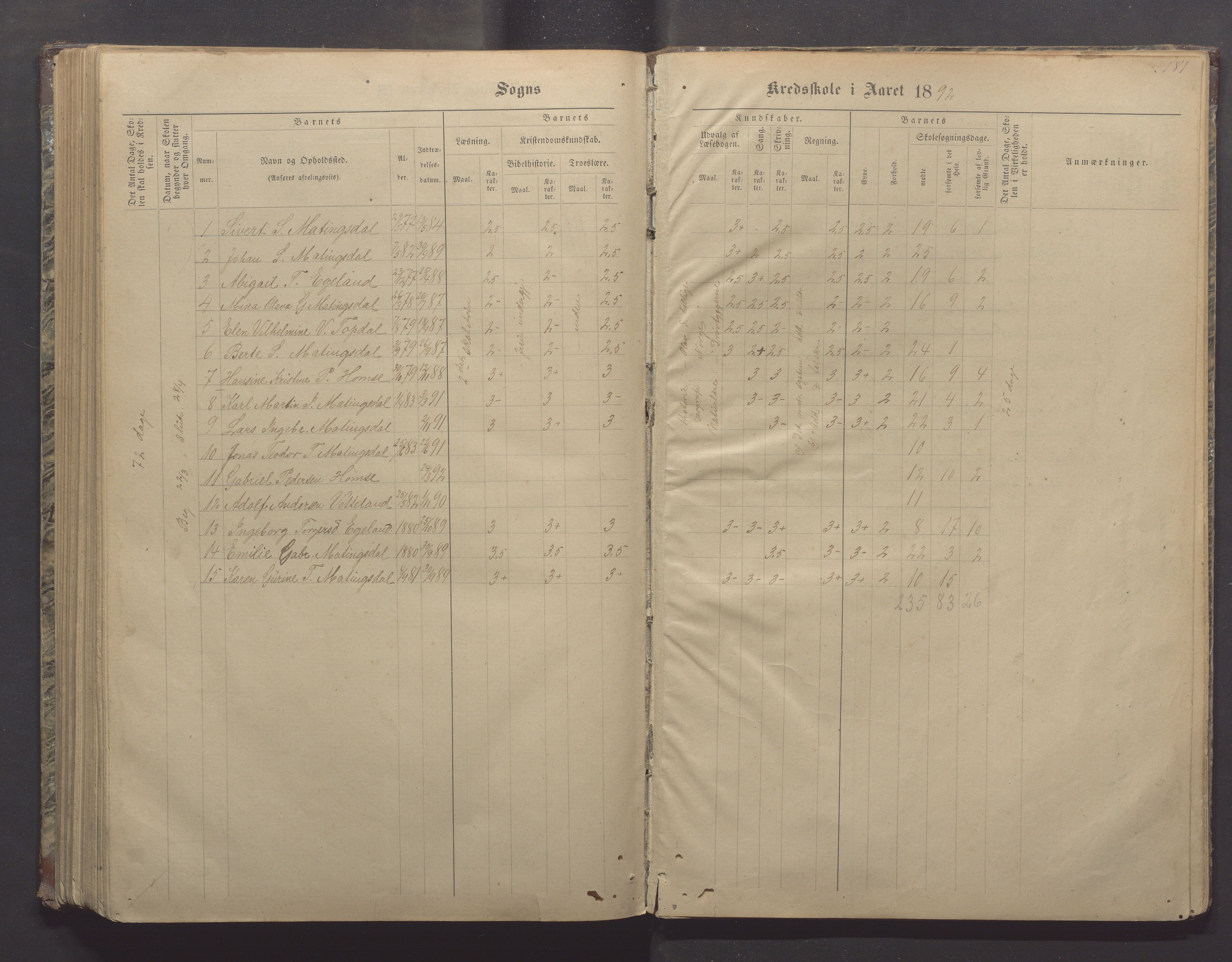 Ogna kommune- Skolekommisjonen/skulestyret, IKAR/K-100919/H/L0002: Skuleprotokoll, 1878-1897, p. 181