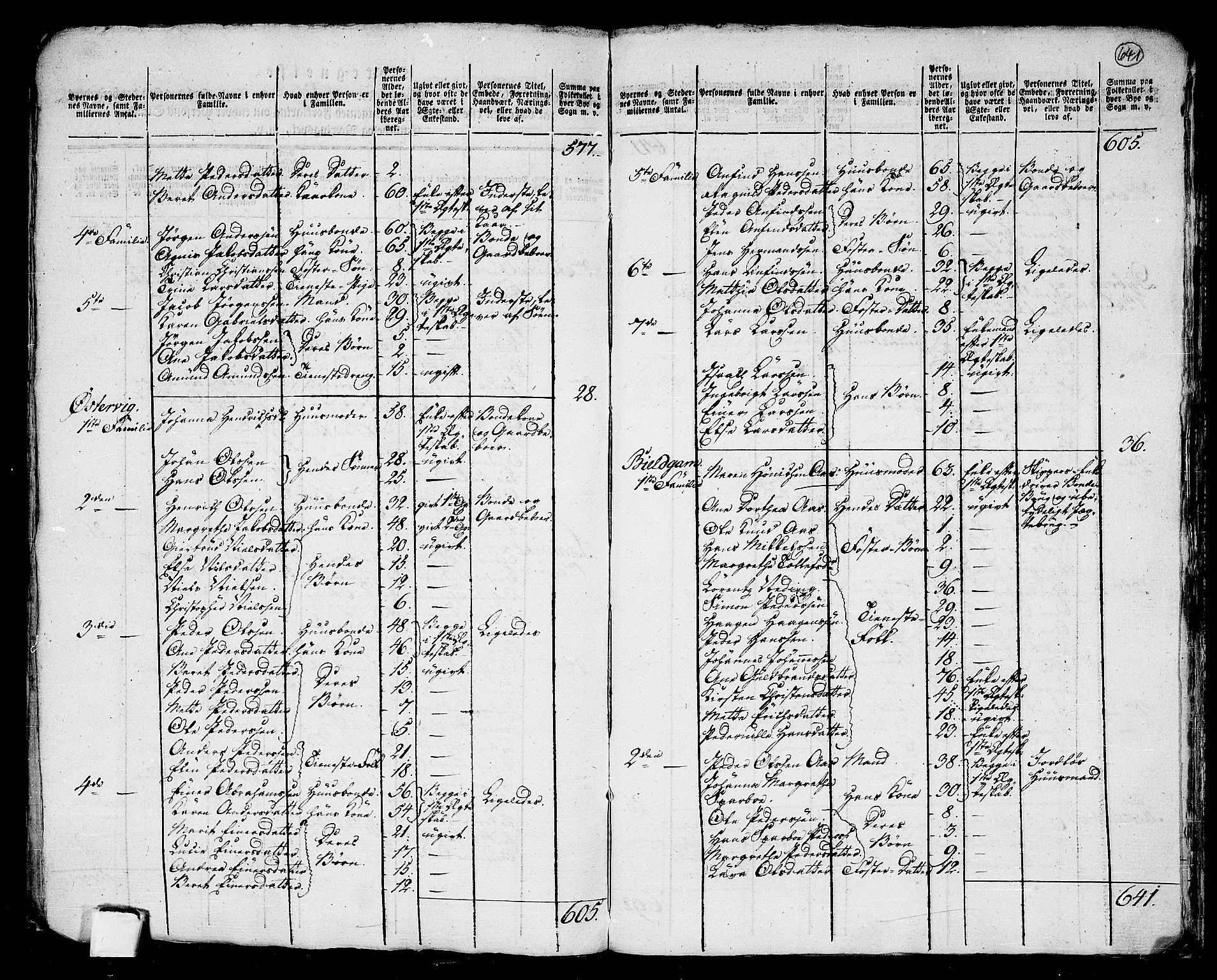 RA, 1801 census for 1853P Ofoten, 1801, p. 640b-641a