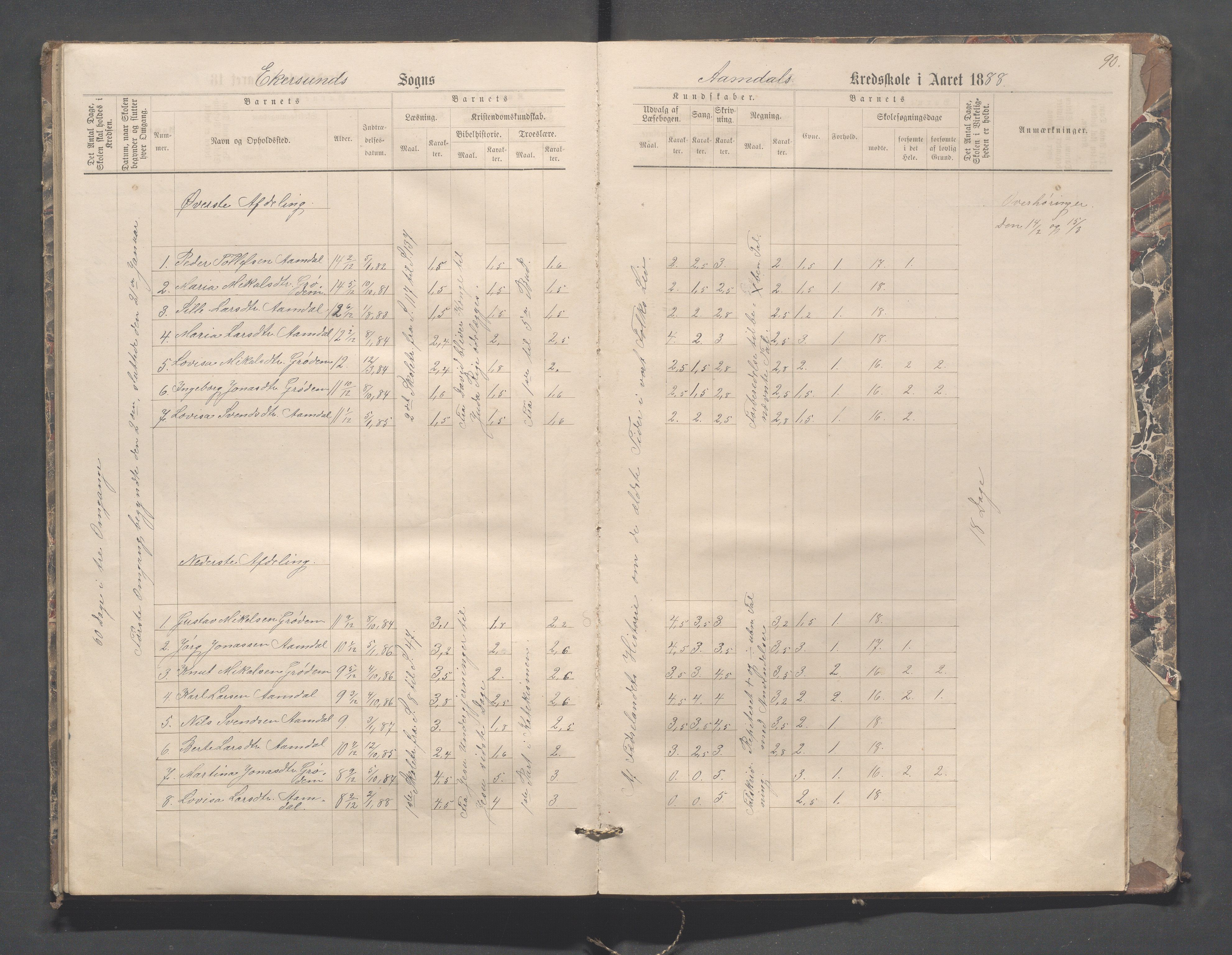 Eigersund kommune (Herredet) - Skolekommisjonen/skolestyret, IKAR/K-100453/Jb/L0004: Skoleprotokoll - Hegdal, Hadland, Åmdal, 1880-1890, p. 90