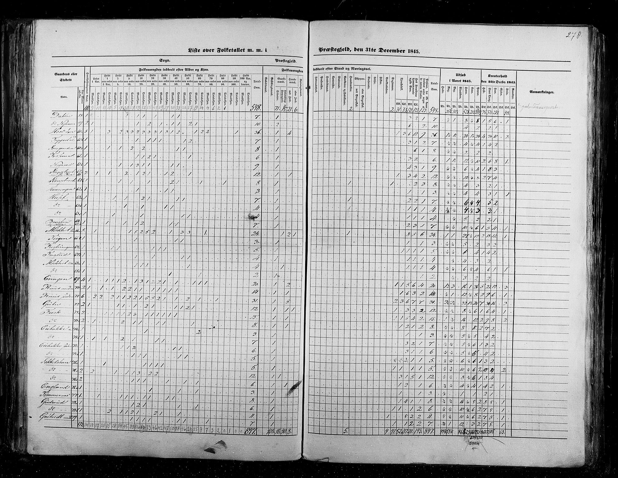 RA, Census 1845, vol. 2: Smålenenes amt og Akershus amt, 1845, p. 278