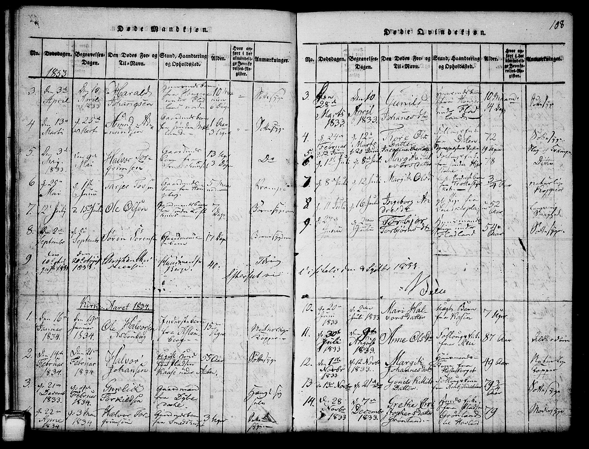 Hjartdal kirkebøker, SAKO/A-270/G/Ga/L0001: Parish register (copy) no. I 1, 1815-1842, p. 108