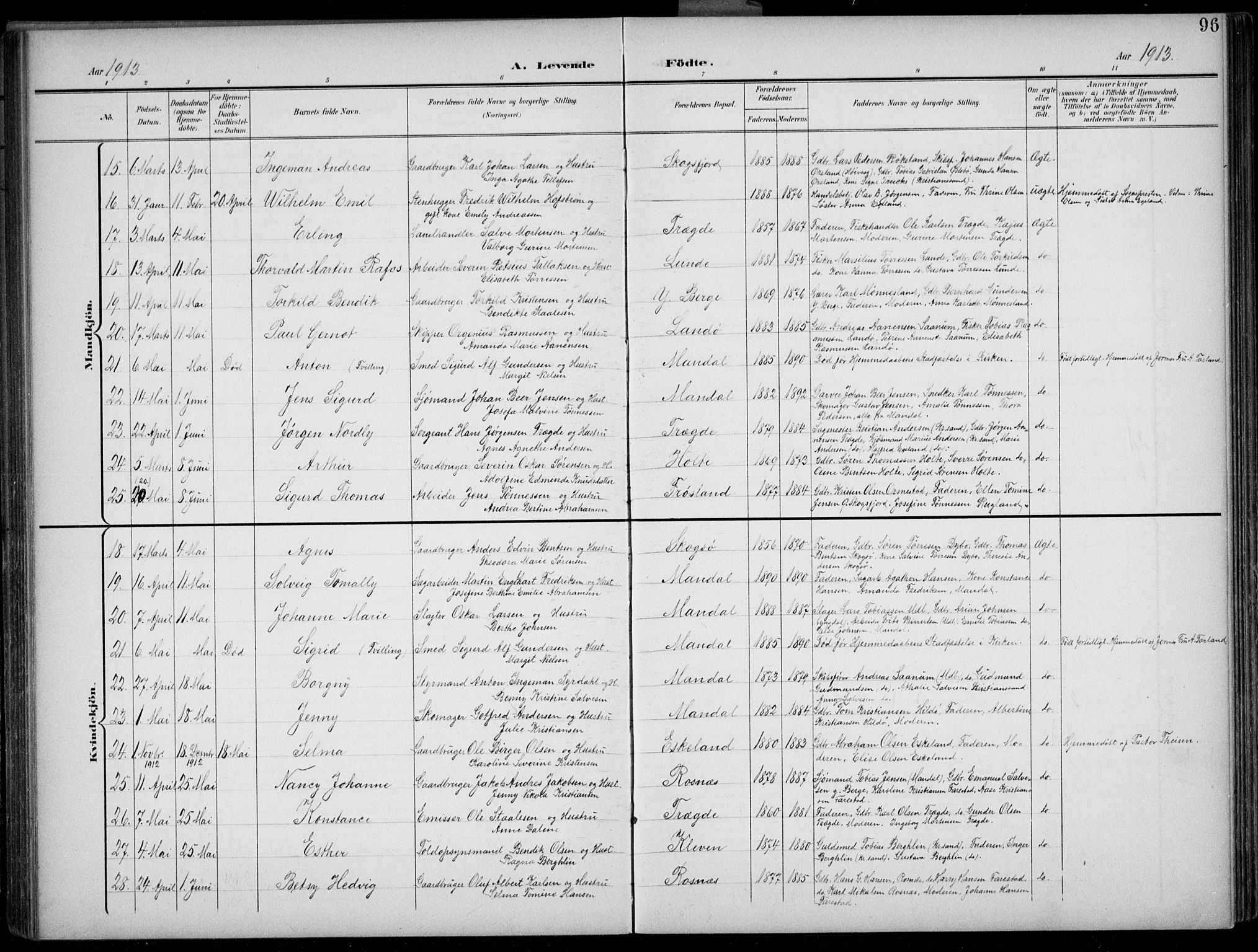 Mandal sokneprestkontor, AV/SAK-1111-0030/F/Fb/Fba/L0012: Parish register (copy) no. B 6, 1899-1918, p. 96