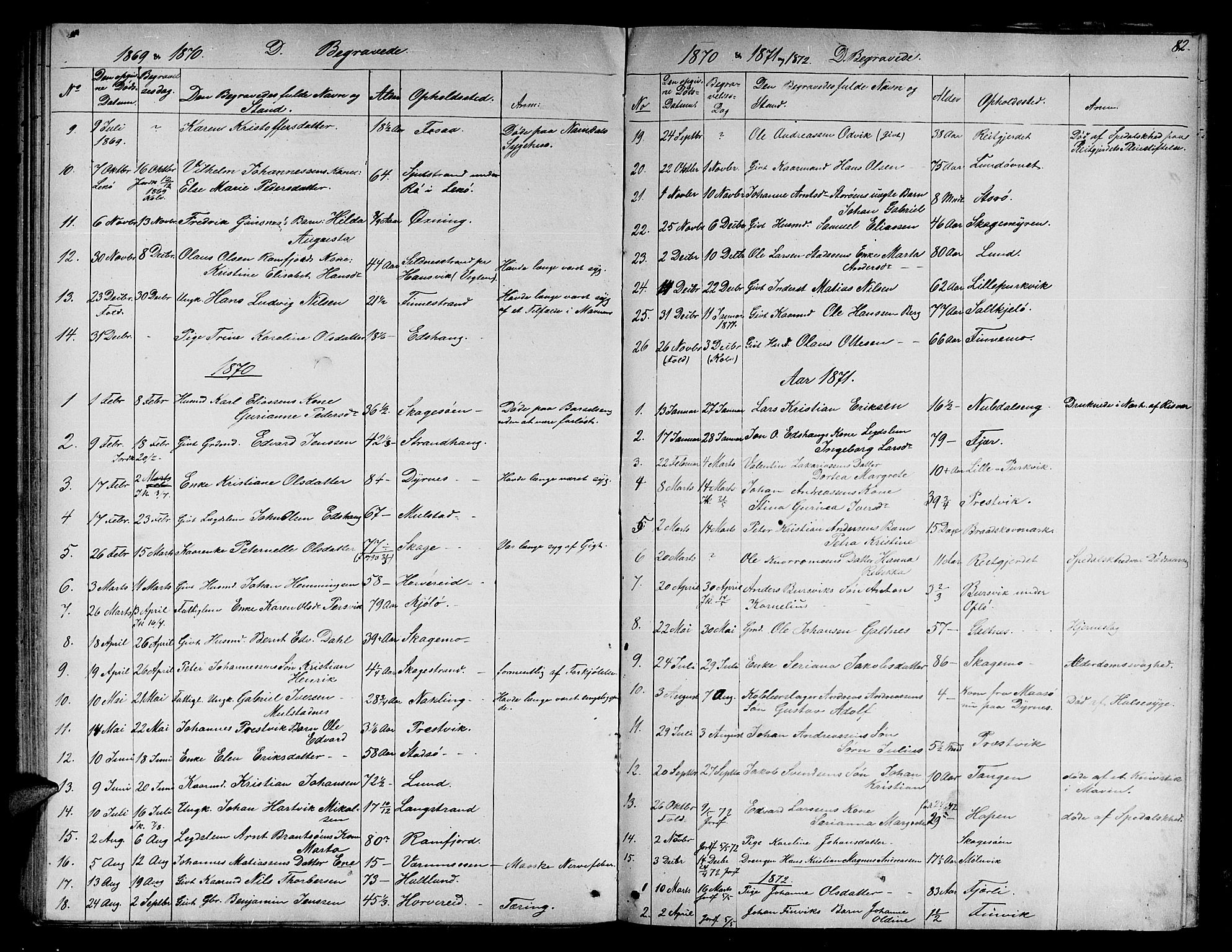 Ministerialprotokoller, klokkerbøker og fødselsregistre - Nord-Trøndelag, SAT/A-1458/780/L0650: Parish register (copy) no. 780C02, 1866-1884, p. 82