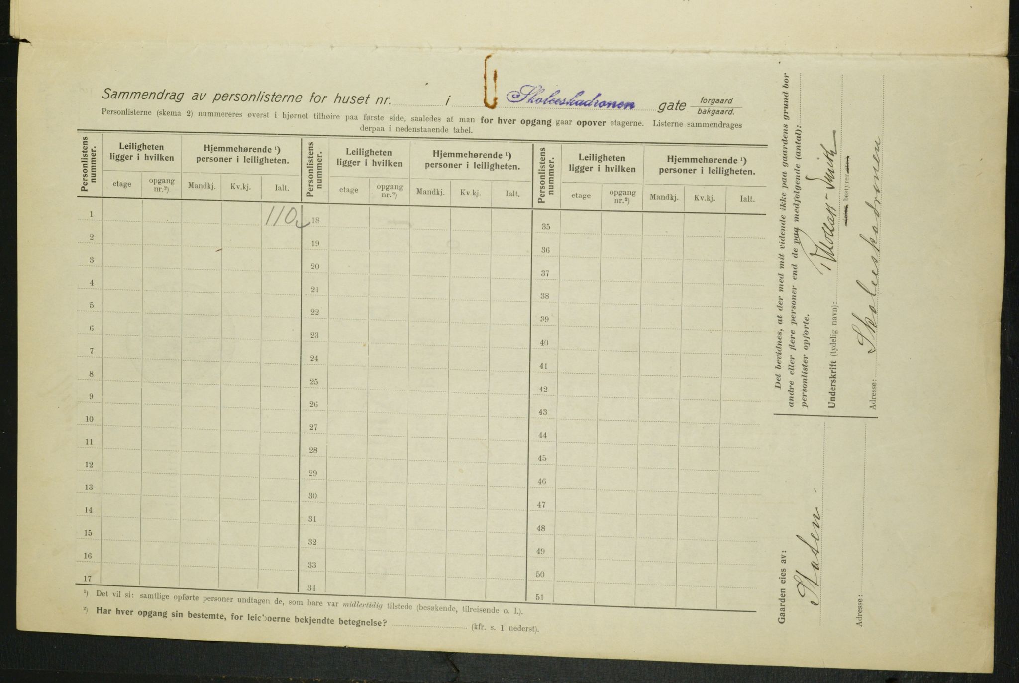 OBA, Municipal Census 1915 for Kristiania, 1915, p. 67773