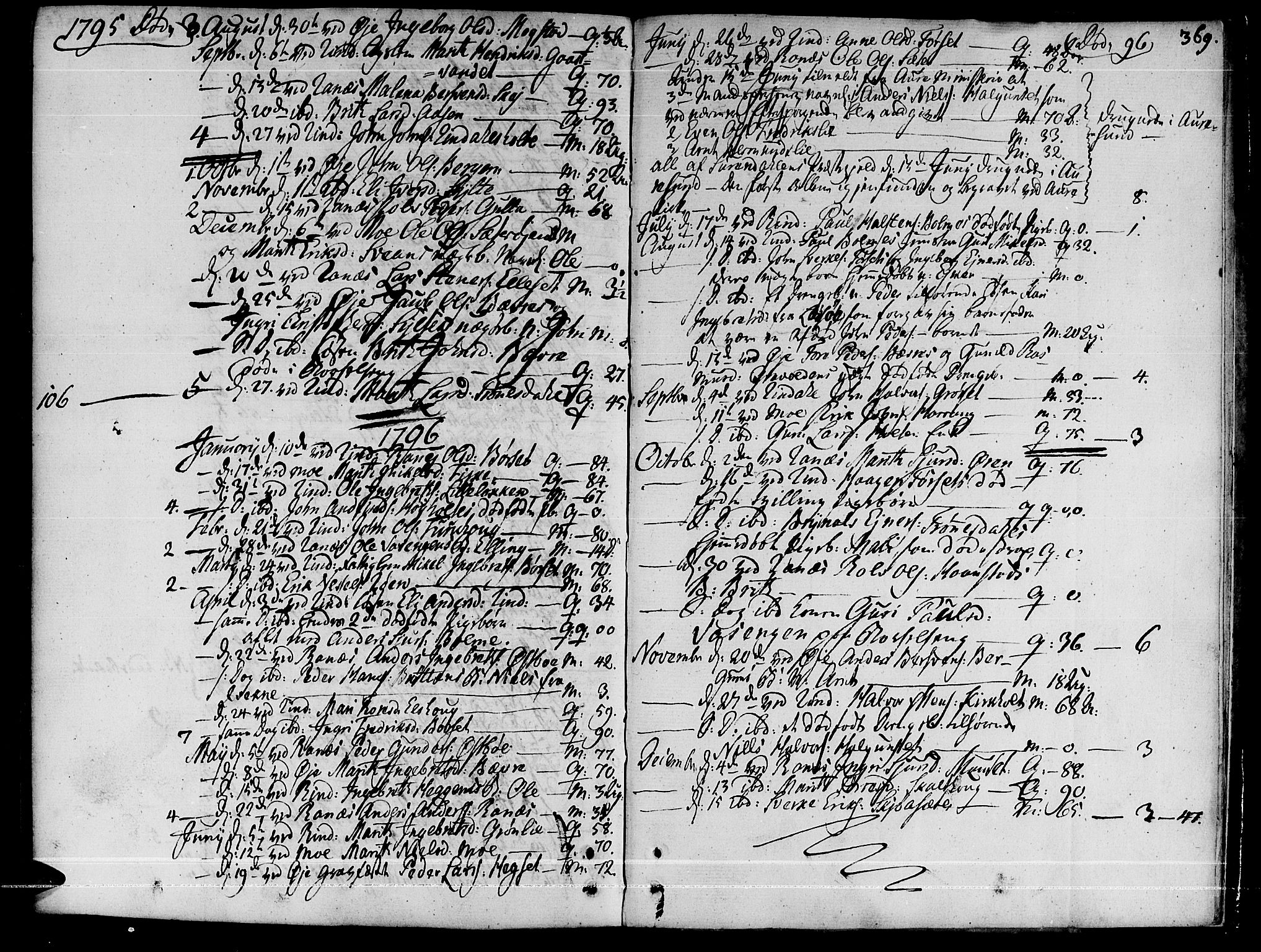 Ministerialprotokoller, klokkerbøker og fødselsregistre - Møre og Romsdal, AV/SAT-A-1454/595/L1039: Parish register (official) no. 595A01, 1750-1796, p. 369