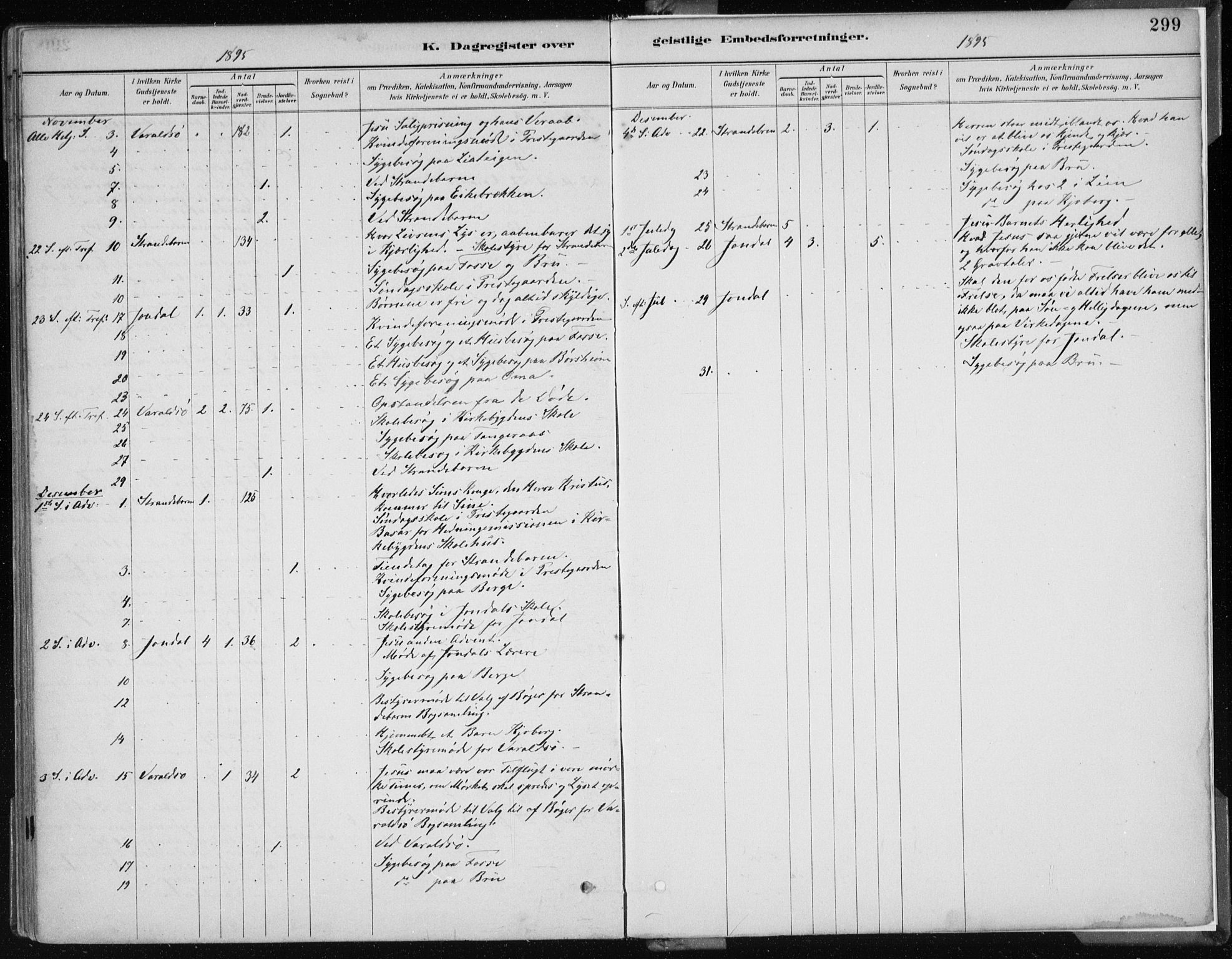 Strandebarm sokneprestembete, AV/SAB-A-78401/H/Haa: Parish register (official) no. B  1, 1886-1908, p. 299