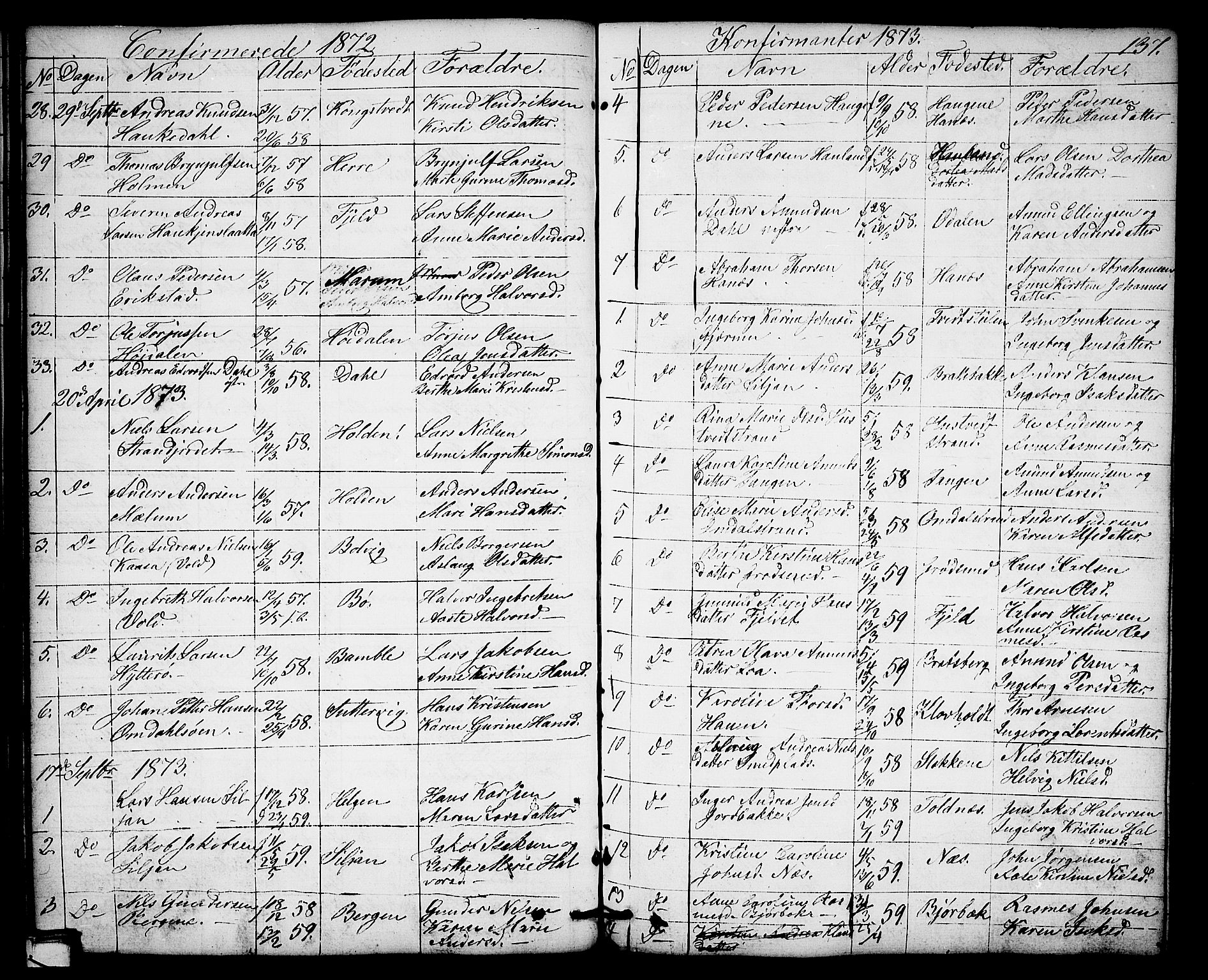 Solum kirkebøker, AV/SAKO-A-306/G/Gb/L0002: Parish register (copy) no. II 2, 1859-1879, p. 137