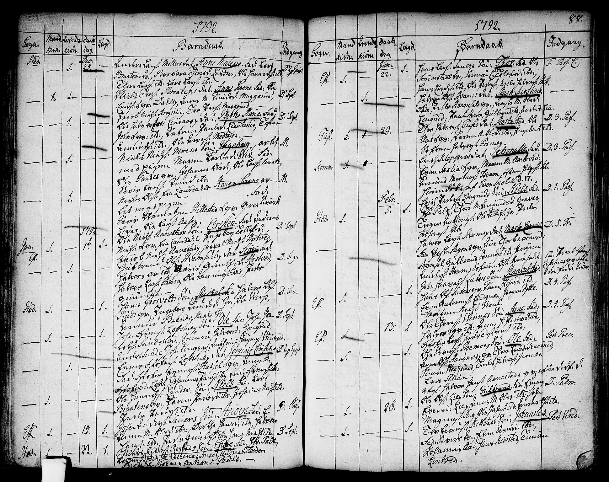 Sandsvær kirkebøker, AV/SAKO-A-244/F/Fa/L0002a: Parish register (official) no. I 2, 1725-1809, p. 88