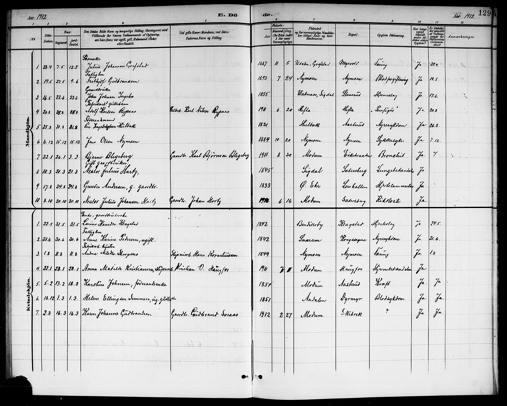 Modum kirkebøker, AV/SAKO-A-234/G/Gc/L0001: Parish register (copy) no. III 1, 1901-1919, p. 129