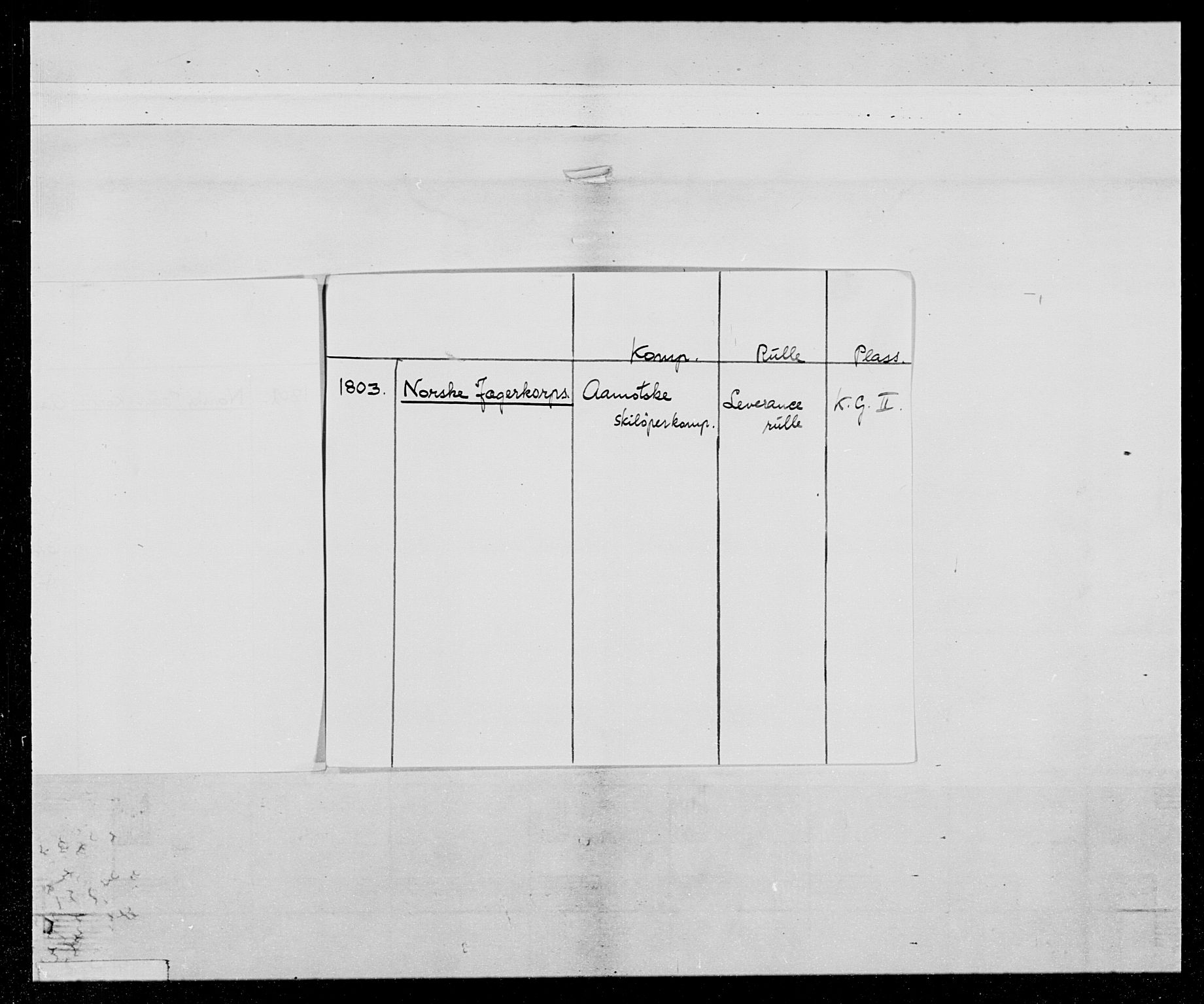 Generalitets- og kommissariatskollegiet, Det kongelige norske kommissariatskollegium, AV/RA-EA-5420/E/Eh/L0025: Skiløperkompaniene, 1766-1803, p. 177