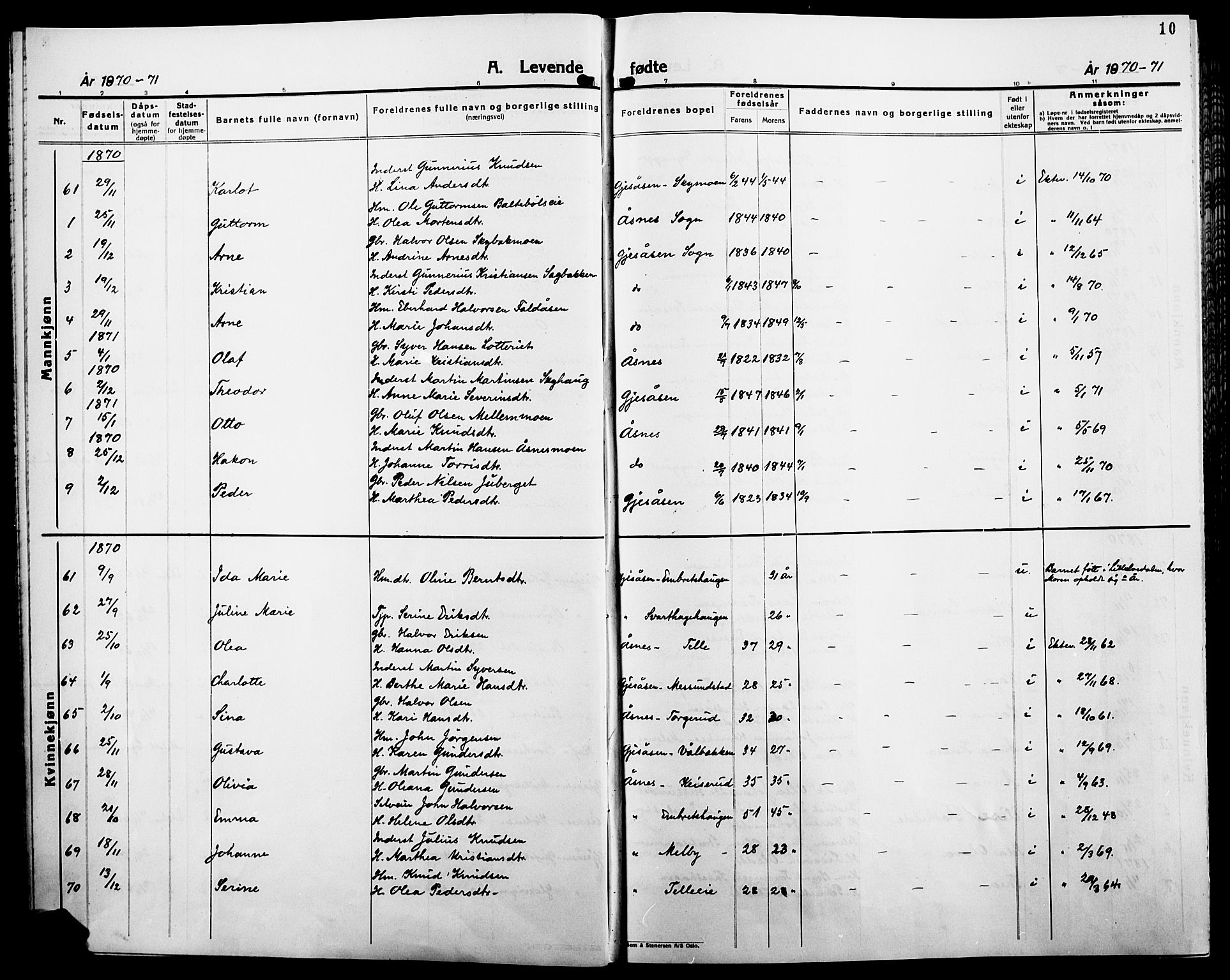 Åsnes prestekontor, AV/SAH-PREST-042/H/Ha/Haa/L0000B: Parish register (official), 1870-1889, p. 10