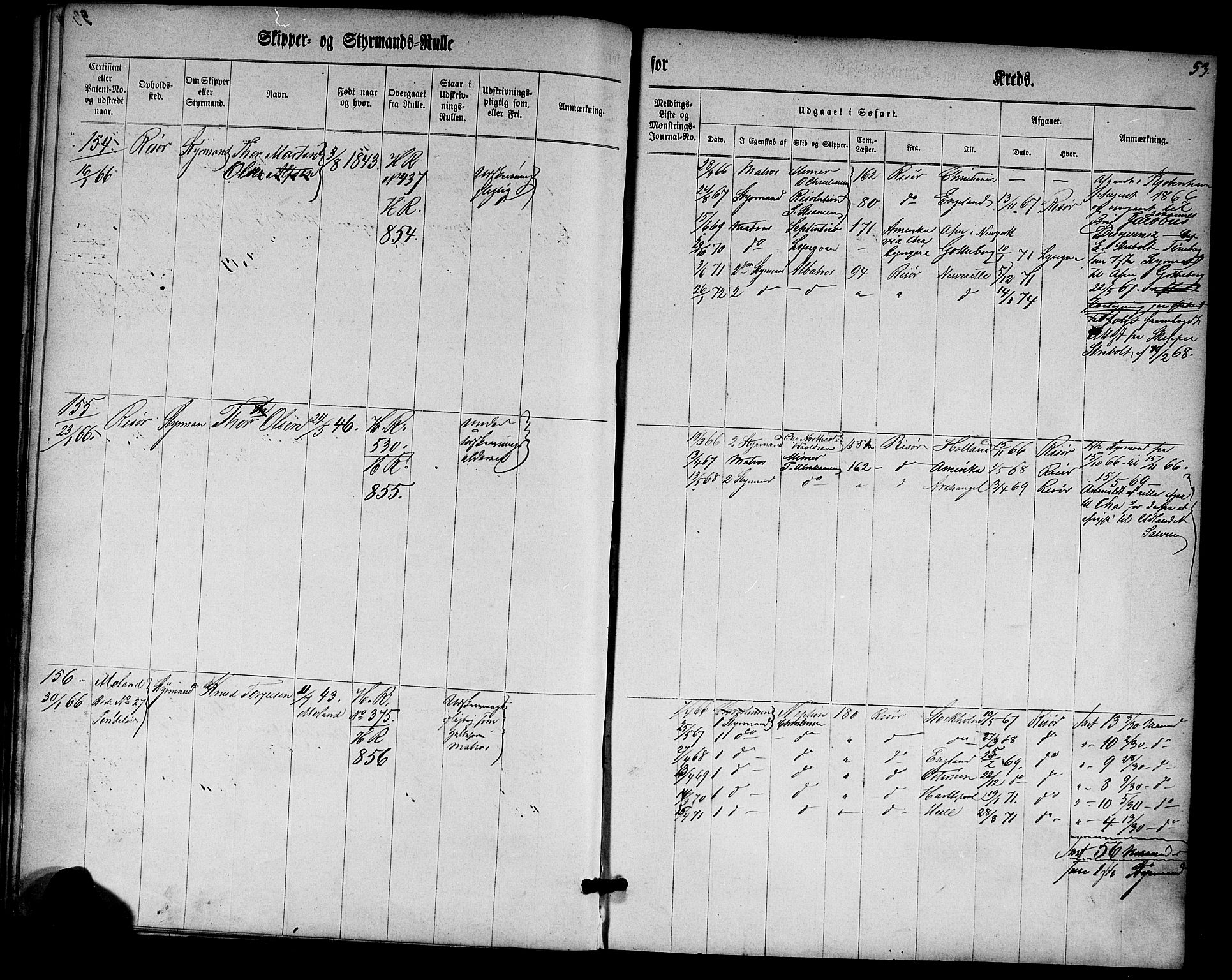 Risør mønstringskrets, SAK/2031-0010/F/Fc/L0001: Skipper- og styrmannsrulle nr 1-188 med register, D-3, 1860-1868, p. 65