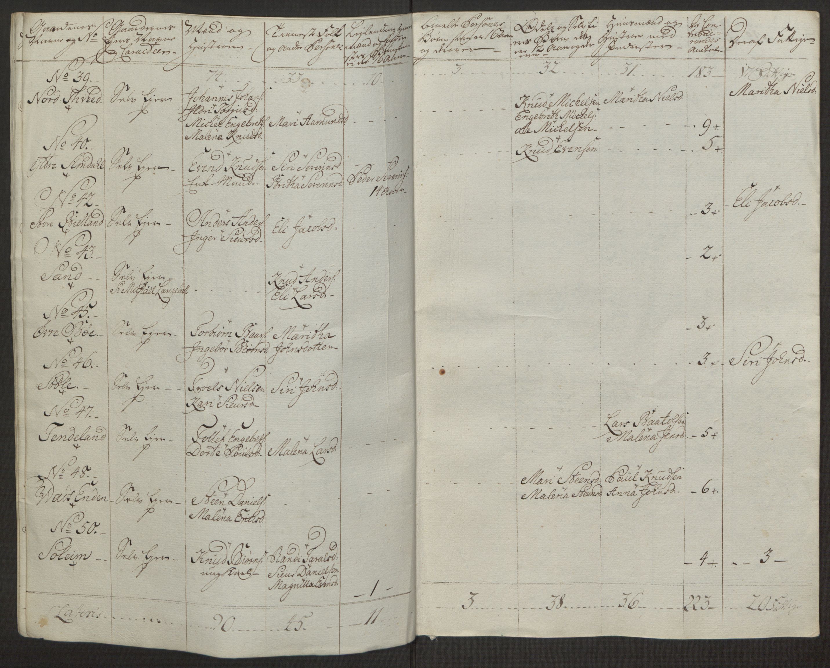 Rentekammeret inntil 1814, Realistisk ordnet avdeling, AV/RA-EA-4070/Ol/L0016a: [Gg 10]: Ekstraskatten, 23.09.1762. Ryfylke, 1762-1768, p. 367