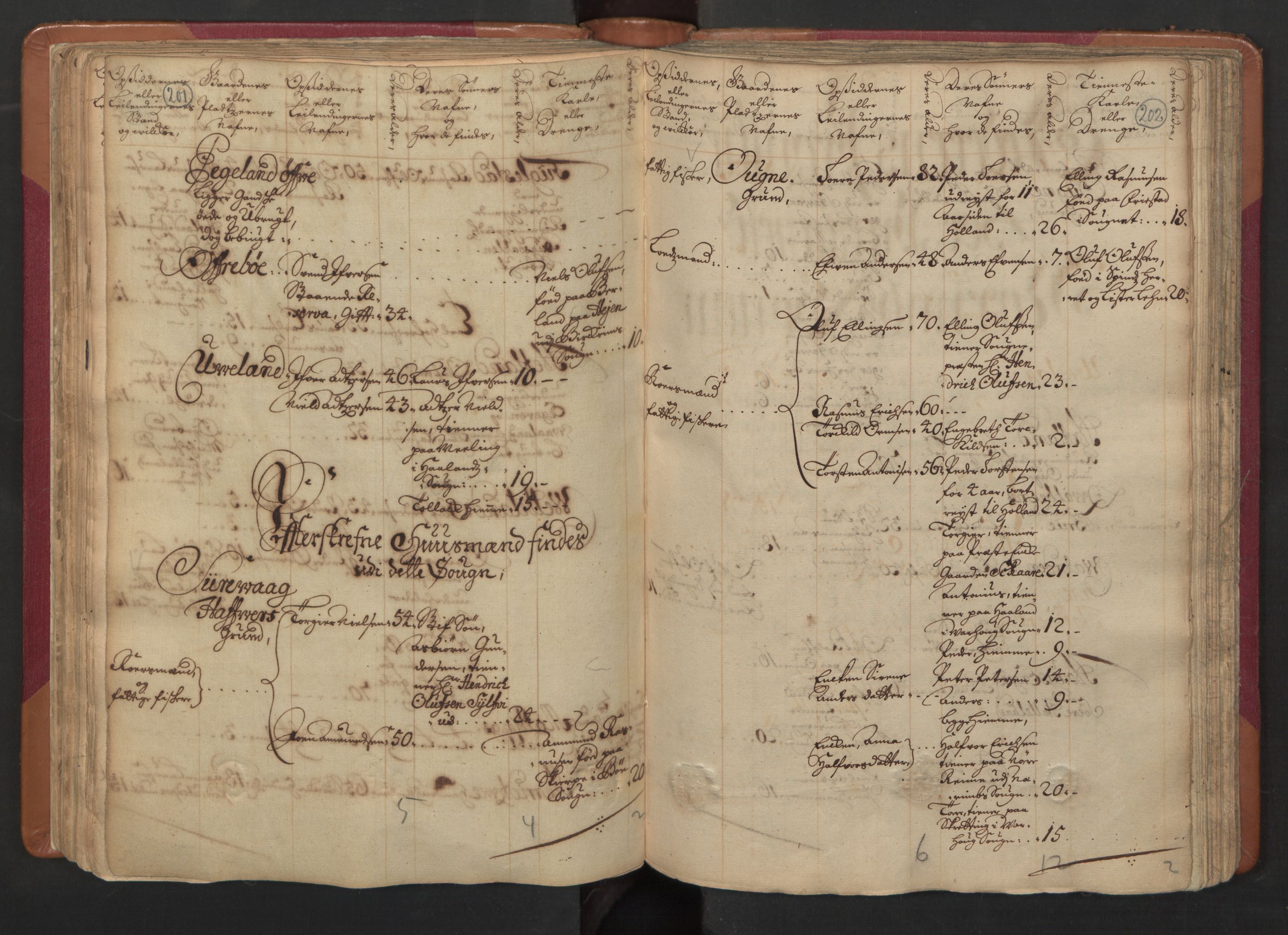 RA, Census (manntall) 1701, no. 4: Jæren and Dalane fogderi, 1701, p. 201-202