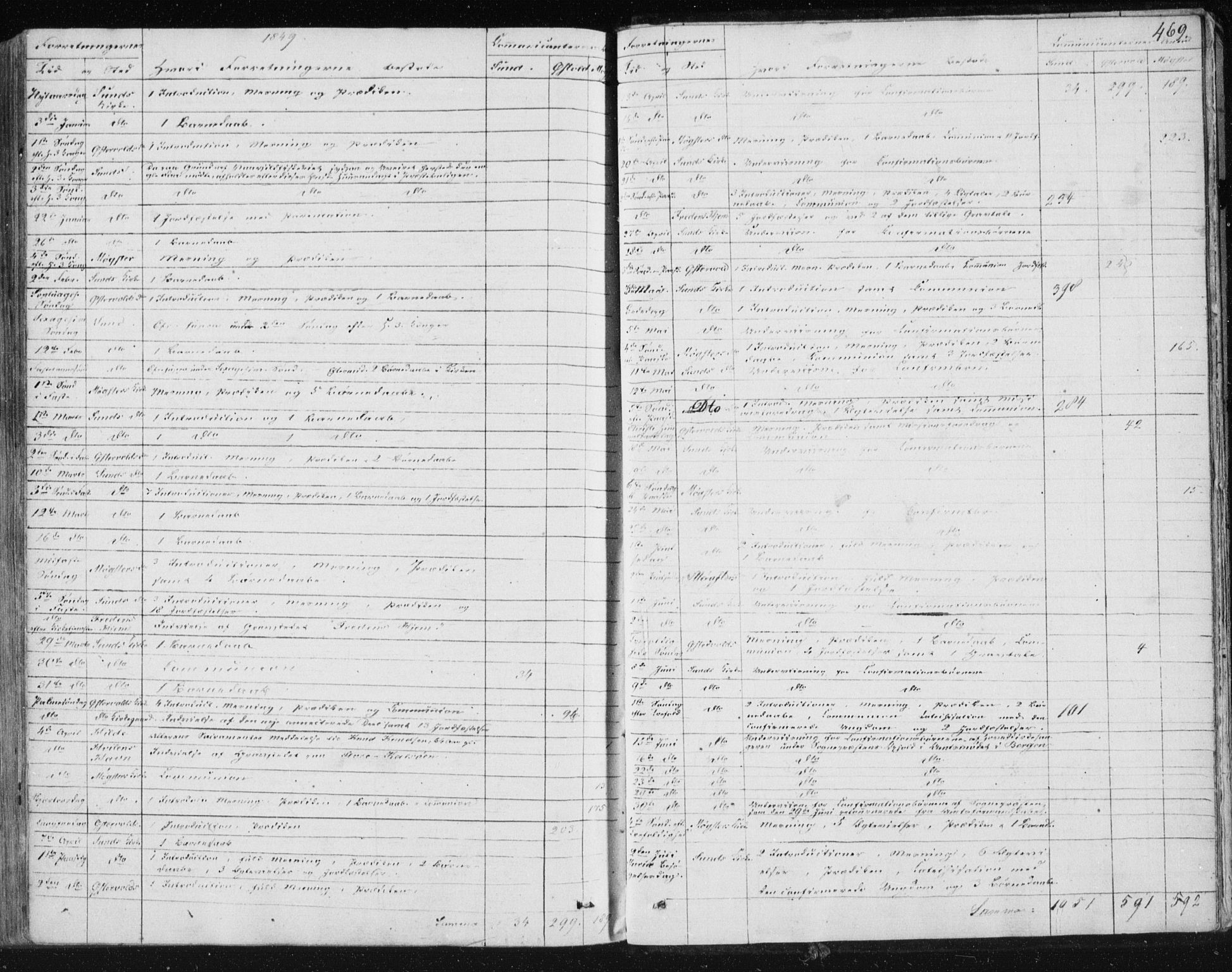 Sund sokneprestembete, AV/SAB-A-99930: Parish register (official) no. A 13, 1835-1849, p. 469