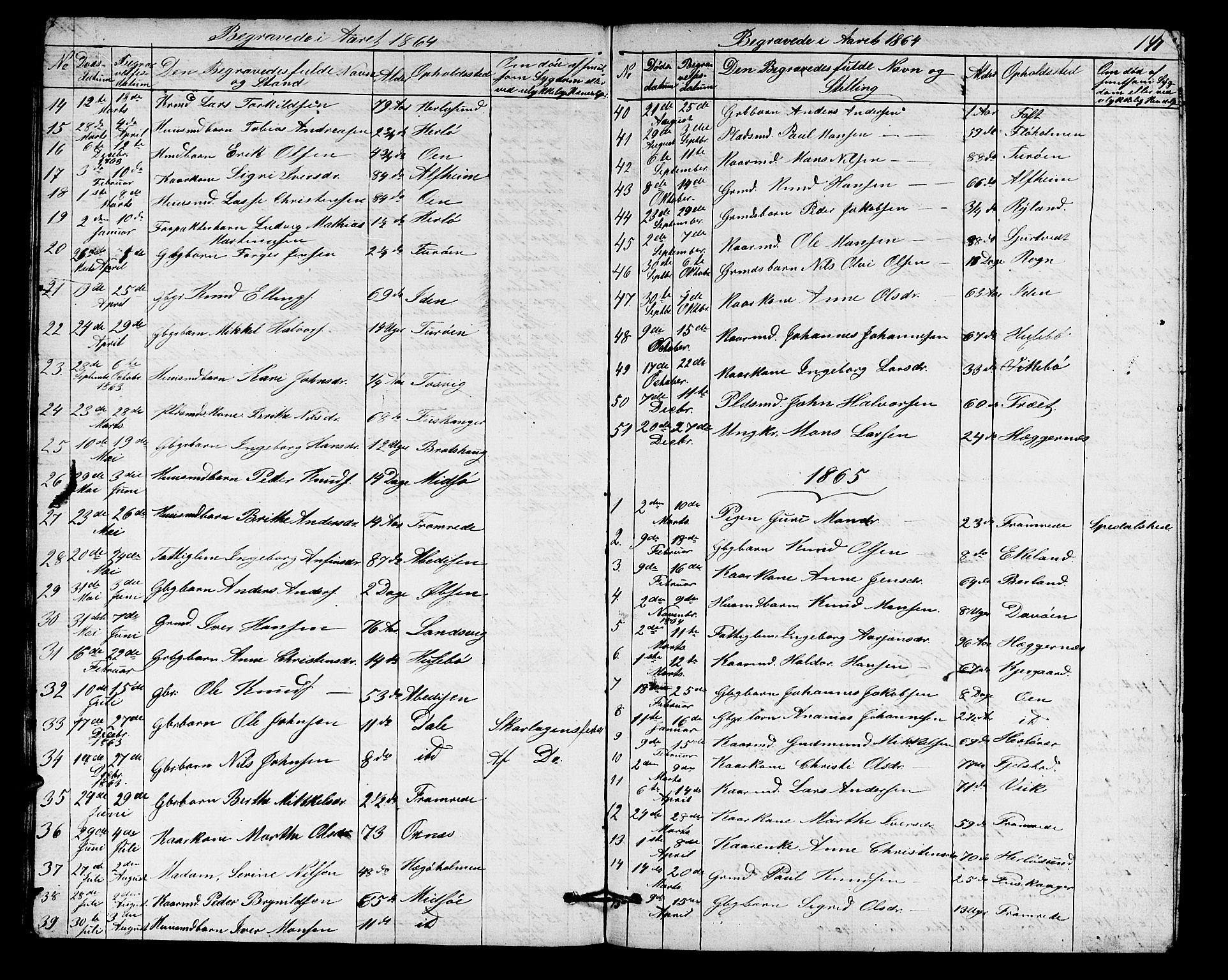 Herdla Sokneprestembete, AV/SAB-A-75701/H/Hab: Parish register (copy) no. A 1, 1859-1880, p. 141