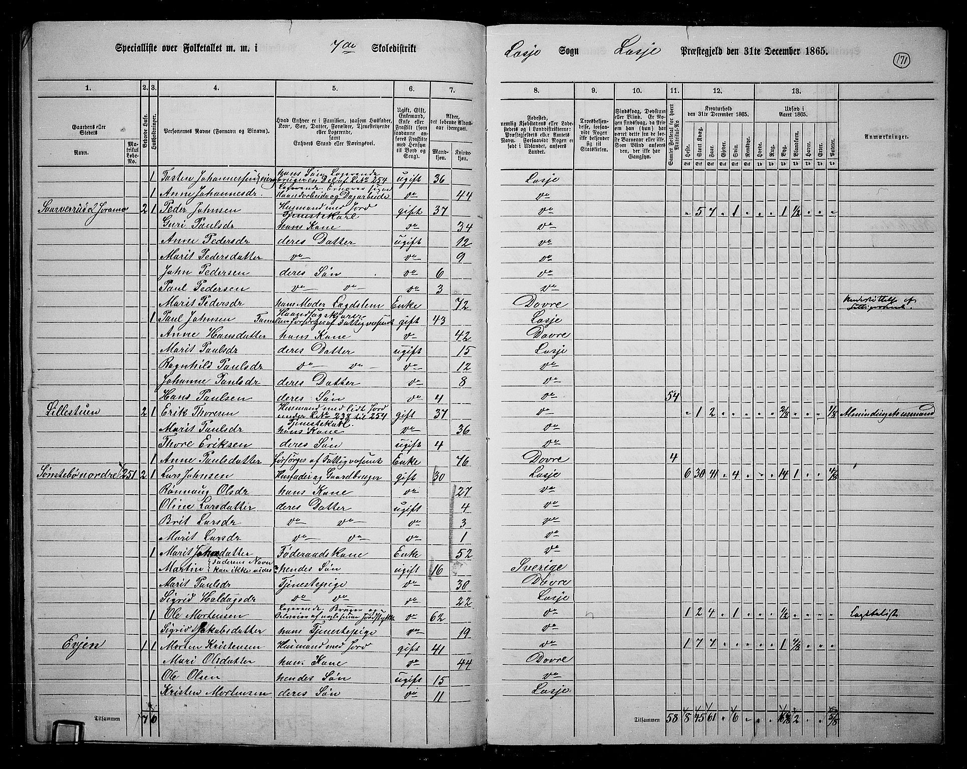 RA, 1865 census for Lesja, 1865, p. 158