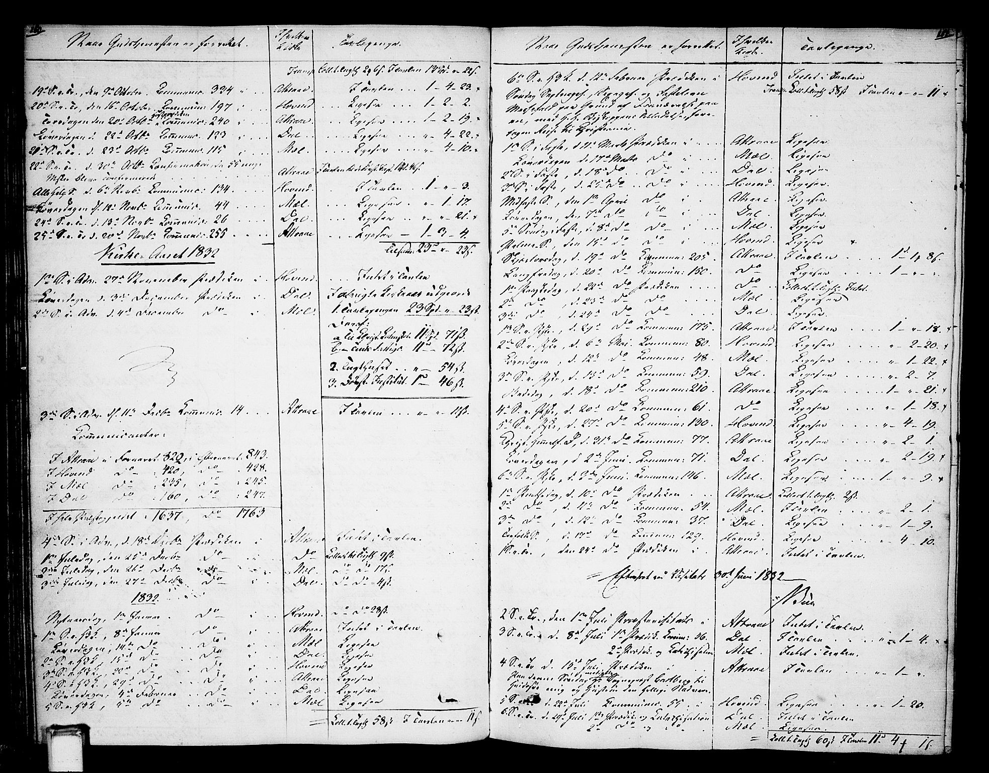 Tinn kirkebøker, SAKO/A-308/F/Fa/L0003: Parish register (official) no. I 3, 1810-1814, p. 150-151