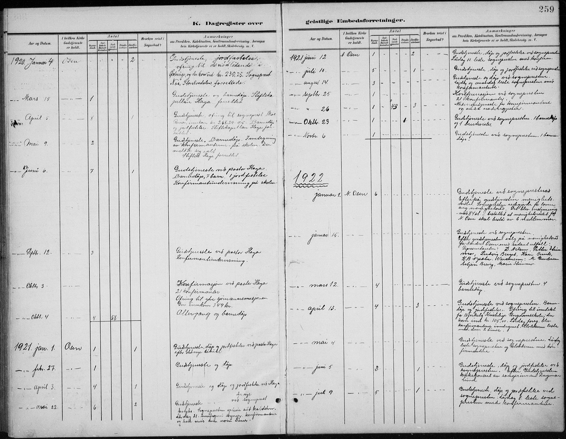 Åmot prestekontor, Hedmark, AV/SAH-PREST-056/H/Ha/Hab/L0003: Parish register (copy) no. 3, 1902-1938, p. 259